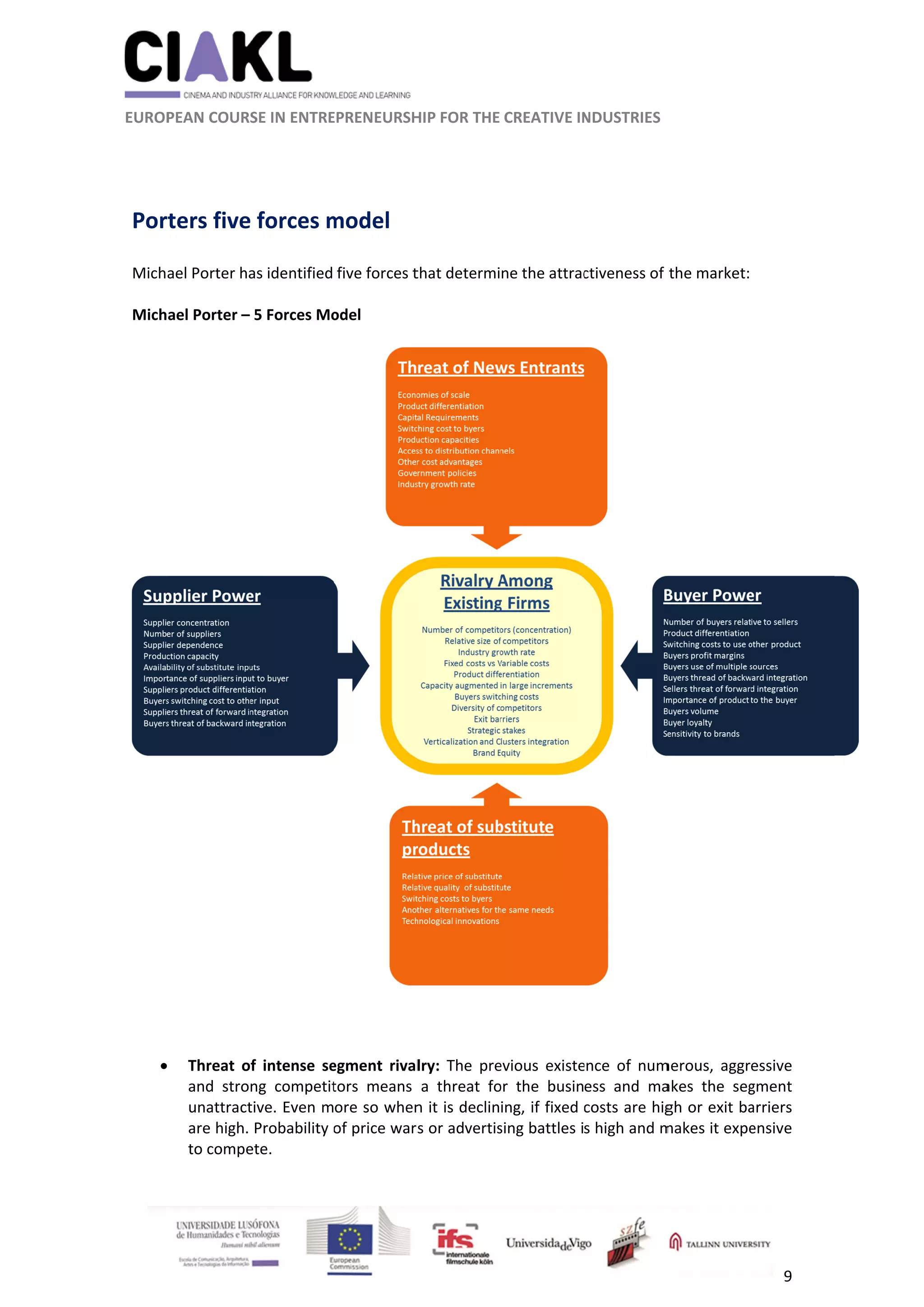          
 
 
 EUROP
 
 
Por
 
Mich
 
Mich
 
 
 
 

 
                     
 
PEAN COURS
rters five
ael Porter ha
ael Porter – 
Threat  o
and  stro
unattract
are high. 
to compe
                      
SE IN ENTRE
 forces m
as identified 
5 Forces Mo
f  intense  se
ng  competit
tive. Even m
Probability o
ete. 
          
EPRENEURSH
model 
five forces t
odel 
egment  rival
tors  means 
ore so when
of price wars
	
HIP FOR THE 
that determi
lry:  The  pre
a  threat  fo
n it is declin
s or advertis
CREATIVE IN
ne the attrac
evious  existe
or  the  busin
ing, if fixed 
sing battles i
NDUSTRIES 
ctiveness of 
ence  of  num
ess  and  ma
costs are hig
s high and m
the market: 
merous,  aggr
akes  the  seg
gh or exit ba
makes it expe
9 
essive 
gment 
arriers 
ensive 
 
 