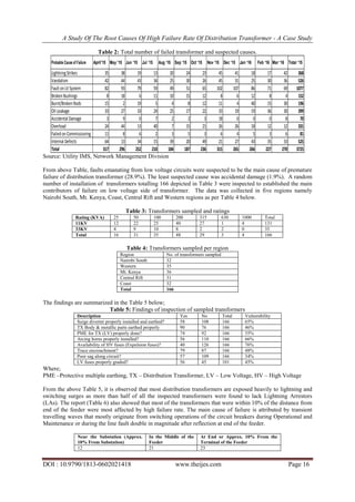 A Study of the Root Causes of High Failure Rate of Distribution ...