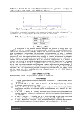 Arbutin Analysis In Leaves, Fruit And Branches Of Pyrus Amygdaliformis ...