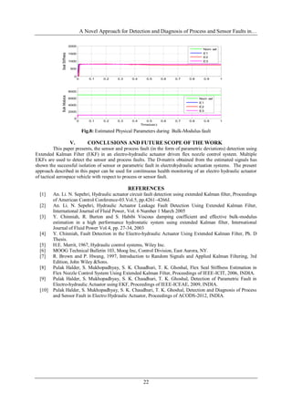 A Novel Approach for Detection and Diagnosis of Process and Sensor Faults in…
22
0 0.1 0.2 0.3 0.4 0.5 0.6 0.7 0.8 0.9 1
0
500
1000
1500
2000
SealStiffness
Nom val
E1
E2
E3
0 0.1 0.2 0.3 0.4 0.5 0.6 0.7 0.8 0.9 1
0
2000
4000
6000
8000
BulkModulus
Time(sec)
Nom val
E1
E2
E3
Fig.8: Estimated Physical Parameters during Bulk-Modulus fault
V. CONCLUSIONS AND FUTURE SCOPE OF THE WORK
This paper presents, the sensor and process fault (in the form of parametric deviations) detection using
Extended Kalman Filter (EKF) in an electro-hydraulic actuator driven flex nozzle control system. Multiple
EKFs are used to detect the sensor and process faults. The D-matrix obtained from the estimated signals has
shown the successful isolation of sensor or parametric fault in electrohydraulic actuation systems. The present
approach described in this paper can be used for conitinuous health monitoring of an electro hydraulic actuator
of tactical aerospace vehicle with respect to process or sensor fault.
REFERENCES
[1] An. Li. N. Sepehri, Hydraulic actuator circuit fault detection using extended Kalman filter, Proceedings
of American Control Conference-03.Vol.5, pp.4261–4266J.
[2] An. Li. N. Sepehri, Hydraulic Actuator Leakage Fault Detection Using Extended Kalman Filter,
International Journal of Fluid Power, Vol. 6 Number 1 March 2005
[3] Y. Chinniah, R. Burton and S. Habibi Viscous damping coefficient and effective bulk-modulus
estimation in a high performance hydrostatic system using extended Kalman filter, International
Journal of Fluid Power Vol.4, pp. 27-34, 2003
[4] Y. Chinniah, Fault Detection in the Electro-hydraulic Actuator Using Extended Kalman Filter, Ph. D
Thesis.
[5] H.E. Merrit, 1967, Hydraulic control systems, Wiley Inc.
[6] MOOG Technical Bulletin 103, Moog Inc, Control Division, East Aurora, NY.
[7] R. Brown and P. Hwang, 1997, Introduction to Random Signals and Applied Kalman Filtering, 3rd
Edition, John Wiley &Sons.
[8] Pulak Halder, S. Mukhopadhyay, S. K. Chaudhuri, T. K. Ghoshal, Flex Seal Stiffness Estimation in
Flex Nozzle Control System Using Extended Kalman Filter, Proceedings of IEEE-ICIT, 2006, INDIA.
[9] Pulak Halder, S. Mukhopadhyay, S. K. Chaudhuri, T. K. Ghoshal, Detection of Parametric Fault in
Electro-hydraulic Actuator using EKF, Proceedings of IEEE-ICEAE, 2009, INDIA.
[10] Pulak Halder, S. Mukhopadhyay, S. K. Chaudhuri, T. K. Ghoshal, Detection and Diagnosis of Process
and Sensor Fault in Electro Hydraulic Actuator, Proceedings of ACODS-2012, INDIA.
 