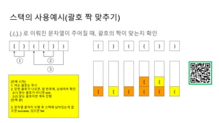 스택의 사용예시(괄호 짝 맞추기)
{,(,},) 로 이뤄진 문자열이 주어질 때, 괄호의 짝이 맞는지 확인
{ } ( { } )
① ②
③
{ {
}
{
(
( {
(
{
}
(
{
)
(
[반복 시작]
1. 여는 괄호는 푸시
2. 닫힌 괄호가 나오면, 팝 한후에, 상쇄여부 확인
2-1) 맞는 괄호가 아니면 exit.
2-2) 맞는 괄호이면 계속 진행
[반복 끝]
3. 문자열 끝까지 수행 후 스택에 남아있는게 없
으면 success, 있으면 fail
 