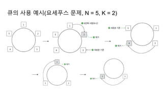 큐의 사용 예시(요세푸스 문제, N = 5, K = 2)
 