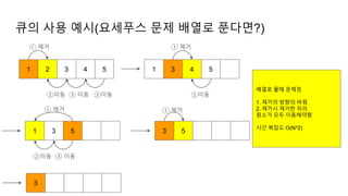 큐의 사용 예시(요세푸스 문제 배열로 푼다면?)
1 2 3 4 5
① 제거
③ 이동
1 3 4 5
②이동 ③이동
① 제거
②이동
1 3 5
① 제거
③ 이동
②이동
3 5
① 제거
3
배열로 풀때 문제점
1. 제거의 방향의 바뀜
2. 제거시 제거한 뒤의
원소가 모두 이동해야함
시간 복잡도 O(N^2)
 