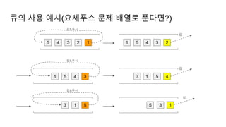 큐의 사용 예시(요세푸스 문제 배열로 푼다면?)
5 4 3 2 1
팝
1 5 4 3 2
1 5 4 3 1 5 4
팝
3
3 1 5 5 3 1
팝
팝&푸시
팝&푸시
팝&푸시
 