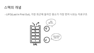 스택의 개념
- LIFO(Last In First Out), 가장 최근에 들어간 원소가 가장 먼저 나오는 자료구조
 