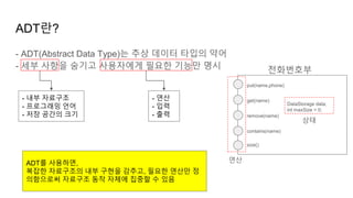 ADT란?
- ADT(Abstract Data Type)는 추상 데이터 타입의 약어
- 세부 사항을 숨기고 사용자에게 필요한 기능만 명시
- 내부 자료구조
- 프로그래밍 언어
- 저장 공간의 크기
- 연산
- 입력
- 출력
전화번호부
put(name,phone)
get(name)
remove(name)
contains(name)
size()
연산
DataStorage data;
int maxSize = 0;
상태
ADT를 사용하면,
복잡한 자료구조의 내부 구현을 감추고, 필요한 연산만 정
의함으로써 자료구조 동작 자체에 집중할 수 있음
 