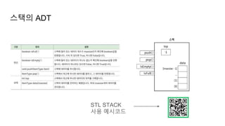 스택의 ADT
STL STACK
사용 예시코드
 