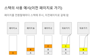 스택의 사용 예시(이전 페이지로 가기)
페이지를 전환할때마다 스택에 푸시, 이전페이지로 갈때 팝
페이지 A 페이지 B 페이지 C 뒤로가기 뒤로가기
A A
B
A
B
C
A
B
C
A
B
 