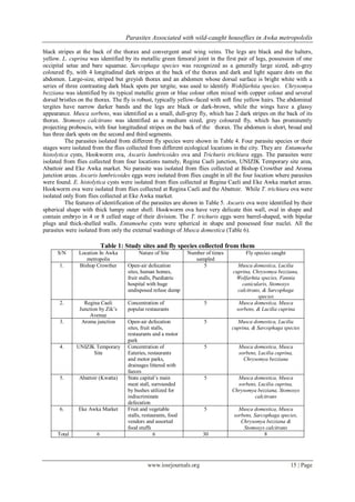 Parasites Associated with wild-caught houseflies in Awka metropololis
www.iosrjournals.org 15 | Page
black stripes at the back of the thorax and convergent anal wing veins. The legs are black and the halters,
yellow. L. cuprina was identified by its metallic green femoral joint in the first pair of legs, possession of one
occipital setae and bare squamae. Sarcophaga species was recognized as a generally large sized, ash-grey
coloured fly, with 4 longitudinal dark stripes at the back of the thorax and dark and light square dots on the
abdomen. Large-size, striped but greyish thorax and an abdomen whose dorsal surface is bright white with a
series of three contrasting dark black spots per tergite, was used to identify Wohlfarhtia species. Chrysomya
bezziana was identified by its typical metallic green or blue colour often mixed with copper colour and several
dorsal bristles on the thorax. The fly is robust, typically yellow-faced with soft fine yellow hairs. The abdominal
tergites have narrow darker bands and the legs are black or dark-brown, while the wings have a glassy
appearance. Musca sorbens, was identified as a small, dull-grey fly, which has 2 dark stripes on the back of its
thorax. Stomoxys calcitrans was identified as a medium sized, grey coloured fly, which has prominently
projecting proboscis, with four longitudinal stripes on the back of the thorax. The abdomen is short, broad and
has three dark spots on the second and third segments.
The parasites isolated from different fly species were shown in Table 4. Four parasite species or their
stages were isolated from the flies collected from different ecological locations in the city. They are Entamoeba
histolytica cysts, Hookworm ova, Ascaris lumbricoides ova and Trichuris trichiura eggs. The parasites were
isolated from flies collected from four locations namely, Regina Caeli junction, UNIZIK Temporary site area,
Abattoir and Eke Awka market. No parasite was isolated from flies collected at Bishop Crowther and Aroma
junction areas. Ascaris lumbricoides eggs were isolated from flies caught in all the four location where parasites
were found. E. histolytica cysts were isolated from flies collected at Regina Caeli and Eke Awka market areas.
Hookworm ova were isolated from flies collected at Regina Caeli and the Abattoir. While T. trichiura ova were
isolated only from flies collected at Eke Awka market.
The features of identification of the parasites are shown in Table 5. Ascaris ova were identified by their
spherical shape with thick lumpy outer shell. Hookworm ova have very delicate thin wall, oval in shape and
contain embryo in 4 or 8 celled stage of their division. The T. trichuris eggs were barrel-shaped, with bipolar
plugs and thick-shelled walls. Entamoeba cysts were spherical in shape and possessed four nuclei. All the
parasites were isolated from only the external washings of Musca domestica (Table 6).
Table 1: Study sites and fly species collected from them
S/N Location In Awka
metropolis
Nature of Site Number of times
sampled
Fly species caught
1. Bishop Crowther Open-air defecation
sites, human homes,
fruit stalls, Paediatric
hospital with huge
undisposed refuse dump
5 Musca domestica, Lucilia
cuprina, Chrysomya bezziana,
Wolfarhtia species, Fannia
canicularis, Stomoxys
calcitrans, & Sarcophaga
species
2. Regina Caeli
Junction by Zik‟s
Avenue
Concentration of
popular restaurants
5 Musca domestica, Musca
sorbens, & Lucilia cuprina
3. Aroma junction Open-air defecation
sites, fruit stalls,
restaurants and a motor
park
5 Musca domestica, Lucilia
cuprina, & Sarcophaga species
4. UNIZIK Temporary
Site
Concentration of
Eateries, restaurants
and motor parks,
drainages littered with
faeces
5 Musca domestica, Musca
sorbens, Lucilia cuprina,
Chrysomya bezziana
5. Abattoir (Kwatta) State capital‟s main
meat stall, surrounded
by bushes utilized for
indiscriminate
defecation
5 Musca domestica, Musca
sorbens, Lucilia cuprina,
Chrysomya bezziana, Stomoxys
calcitrans
6. Eke Awka Market Fruit and vegetable
stalls, restaurants, food
vendors and assorted
food stuffs
5 Musca domestica, Musca
sorbens, Sarcophaga species,
Chrysomya bezziana &
Stomoxys calcitrans
Total 6 6 30 8
 