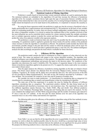 Efficiency Of Prediction Algorithms For Mining Biological Databases
www.iosrjournals.org 13 | Page
IV. Statistical Analysis of Mining Algorithm
Prediction is usually based on historical data; certain statistical methods are used in analysing the data.
The statistical methods are embedded in the algorithms [13] and they increase the efficiency of prediction
algorithm [14]. For example, correlation throws light upon the type of association between variables and the
strength of that relationship but it does not reveal the causality [15]. In mining biological databases, where major
health related developments are to be made based on the predictions, it is important to measure the causality as
well.
By using the linear regression model, the prediction is made easy but the accuracy of predicted value is
highly questionable due to approximations and assumptions[16][17]. The prediction on the basis of one variable
tends to a misleading prediction. In reality, there are always multiple independent variables leading to change in
the values of dependent variables. It is crucial to analyse the combined effect of the variables involved so that
the most influential one can be controlled which warrants for a better statistical model like multiple correlation
and, or multiple regression analysis to predict the current and future trends. The method usually employed to
predict the value of an unknown variable is the regression analysis.
The prediction is made on historical data only and it may be possible that the value predicted may be
misleading. If a prediction model is applied to generate the future trends [18] and the validity of the predicted
values increase [7] then the algorithm is considered as efficient. The prediction model includes the factors like
environment, possible changes in the past data and the context in which the predicted values will be used. For
better prediction, the context in which past data is gathered also plays a vital role [19]. The ambient intelligence
analyses the data accordingly and presents the trend which is workable for future decisions.
V. Efficiency Of The Algorithm
The prediction model contains the built in mechanism to create a sequence of value observed over the
period of time. The values are analysed with respect to the various identified variables. The algorithm with
ambient intelligence uses multiple dimensions of value analysis. The algorithm creates multiple sequences based
on complex computational methodology and presents the report to the decision maker. The complexity of the
algorithm also determines the result‟s reliability [20]. The analysis of sequential dataset is the most common
feature of prediction algorithms applied in the present era [21]. To support the claims made earlier we consider a
case study in breast cancer.
Thus the paper analyzes the efficiency of predictive mining algorithm on the data set related to breast
cancer. This breast cancer domain was obtained from the University Medical Centre, Institute of Oncology,
Ljubljana, Yugoslavia. M. Zwitter and M. Soklic have provided the data [22]. The Arff conversion of the data
set was provided by Håkan Kjellerstrand[23]. This data set has 286 instances described by 9 attributes + one
class attribute. The set includes 201 instances of one class and 85 instances of another class.
We consider two cases to make predictions – (i) classification by considering data as categorical (ii)
classification by considering data as numeric and quantification is done by considering an identifier.
The main aim of the first experiment is to predict the class by finding the efficiency of different
algorithms considering data as categorical. The experiment predicts whether the data being tested can be
correctly predicted and classified as recurrence class or non-recurrence class. The experiment was done with
five different algorithms namely Decision Tree, OneR, PART, JRip and ZeroR. Four different predictive
methods – Cross Validation, Percentage Split, Testing data and Training data are used in this analysis. For the
cross validation the method used is 10 fold. While using percentage split the number of instances gets reduced to
97 since it uses the 2/3rd
method. In the first part the mean absolute error for each of the algorithm was
measured since it is one of the widely used statistics for regression.
The following table gives the efficiency of the predictive algorithms using all the four methods in terms
of mean absolute error.
ZeroR OneR JRip PART Decision Table
Cross validation 0.418 0.342 0.379 0.365 0.374
Percentage Split 0.428 0.319 0.418 0.359 0.402
Training set 0.418 0.273 0.354 0.299 0.329
Testing Set 0.418 0.276 0.355 0.307 0.334
Difference 0.010 0.069 0.064 0.066 0.073
Table 1 – Mean Absolute Error
From Table 1 we can see that for all the algorithms the error is quantifiable. It is obvious that for a best
accuracy we wish to obtain the smallest possible value for the error. ZeroR has a consistent high value of error
for all the methods. It is observed that variations between the methods are not significant for any given method.
We propose the following method to have a clear idea on the efficiency of these algorithms.
 