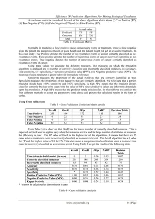Efficiency Of Prediction Algorithms For Mining Biological Databases
www.iosrjournals.org 14 | Page
A confusion matrix is considered for each of the above algorithms which shows (i) True Positive (TP),
(ii) True Negative (TN), (iii) False Negative (FN) and (iv) False Positive (FP).
Actual value
Predicted
Outcome
TP FP
FN TN
Total P N
Table 2– Confusion Matrix
Normally in medicine a false positive causes unnecessary worry or treatment, while a false negative
gives the patient the dangerous illusion of good health and the patient might not get an available treatment. In
this case study True Positive denotes the number of no-recurrence events of cancer correctly classified as no-
recurrence events. False positive denotes the number of recurrence events of cancer incorrectly identified as no-
recurrence events. True negative denotes the number of recurrence events of cancer correctly identified as
recurrence events of cancer.
Using these values we calculate the different measures. The measures on which the prediction
algorithm is analyzed are (i) number of correctly classified and incorrectly classified instances, (ii) accuracy,
(iii) sensitivity, (iv) specificity, (v) positive predictive value (PPV), (vi) Negative predictive value (NPV). The
meaning of each parameter is given below for immediate reference.
Sensitivity measures the proportion of the actual positives that are correctly identified as true.
Specificity measures the proportion of the negatives that are correctly identified. We note here that a perfect
predictor should have 100% sensitivity and 100% specificity. A high PPV means that the predictor always
classifies correctly but has to be taken with the value of NPV since predictive values are inherently dependent
upon the prevalence. A high NPV means that the predictor rarely misclassifies. In what follows we consider the
four different methods to assess the parameters listed above and present the calculated results in the form of
tables.
Using Cross validations
Table 3 – Cross Validation Confusion Matrix details
From Table 3 it is observed that OneR has the lowest number of correctly classified instances. This is
expected as OneR can be applied only when the instances are few and for large number of attributes or instances
the efficiency is poor. The FP value of OneR is the highest for all the algorithms. It means that there are 35
cases when a recurrence event is incorrectly classified as no-recurrent event. The ZeroR algorithm has a 0 value
for FP and the highest value of 85 for FN. This also causes a dangerous misclassification since a no-recurrence
event is incorrectly classified as a recurrence event. Using Table 3 we get the results of the following table.
ZeroR OneR JRip PART Decision
Table
Time taken to build model (in secs) 0 0 0.06 0.13 0.07
Correctly classified instances 201 188 203 204 210
Incorrectly classified instances 85 98 83 82 76
Accuracy 0.70 0.66 0.71 0.68 0.70
Sensitivity 0.70 0.72 0.76 0.74 0.75
Specificity * 0.39 0.52 0.44 0.45
Positive Predictive Value (PPV) 1.00 0.85 0.86 0.86 0.87
Negative Predictive Value (NPV) 0.00 0.26 0.36 0.27 0.28
Kappa Statistic 0.00 0.09 0.24 0.19 0.24
* - cannot be calculated as denominator is zero
Table 4 – Cross validation Analysis
ZeroR OneR JRip PART Decision Table
True Positive 201 166 172 181 186
True Negative 0 22 31 23 24
False Positive 0 35 29 20 15
False Negative 85 63 54 62 61
 