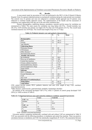 Assessment of the Implementation of Ventilator-associated Pneumonia Preventive Bundle in Pediatric
www.iosrjournals.org 13 | Page
IV. Results
A case-control study for prevention of VAP was performed in the PICU of Abo El Reesh El Monira
Hospital. Sixty five patients (admitted and put on mechanical ventilation during the study period) were included.
The controls were 22 patients and were not subjected to ventilator bundle approach and 43 patients were
subjected to ventilator bundle approach (cases). The implementation of the bundle and the assessment of
compliance were applied daily from day one to the end of the ventilation days.
Patient'
s demographics, underlying diseases, procedures, outcome and the reason for ventilation are
summarized in Table1. The main reason for ventilation was lung failure (66.15%). Overall mortality was
(46.15%), VAP mortality rate patients was higher (83.3%) than non-VAP patients (35.1%). The overall mean
ventilation duration was 10.89 days. The overall mean length of stay was 12.77 days.
Table (1): Pediatric intensive care unit patient'
s characteristics
N % Mean
Demographics
Male 33 50.77
Female 32 49.23
Age (Month) 22.4
Underlying illness
Pulmonary disease 39 60
CNS disease 17 26.15
Other diseases * 7 10.77
Neuromuscular disease 2 3
Possible risk Factors
Re-intubation 58 90.0
Prior use of Antibiotics 65 100
Central line insertion 17 26.15
Urinary catheter insertion 4 6.15
Immunodeficiency disease 6 7.69
Immunosuppressive drugs 3 4.61
Organ failure 17 26.15
Outcome
PICU- LOS(days) 12.77
Overall Mortality rate 30 46.1
VAP 14 83.3
Non VAP 16 35
Duration of Ventilation(days) 10.89
Pump failure 43 66.15
Lung failure 22 33.84
CNS: central nervous system; PICU: pediatric intensive care unit; LOS: length of stay; VAP: ventilator
associated pneumonia.
*Other diseases: cardiovascular, gastrointestinal, metabolic, hematologic disorders
Six patients of the case-group developed VAP (17%), while 11 patients of control group developed VAP
(50%), p= 0.002 as shown in Table 2.
Table (2): Comparison between cases and control in relation to ventilator associated pneumonia
Cases Controls
VAP + ve
Number 6 11
% 14 50.0
VAP – ve
Number 37 11
% 86.0 50.0
p value 0.002
VAP: ventilator associated pneumonia
Univariate analysis comparing mechanically ventilated with and without VAP are summarized in Table 3.
VAP was associated with the following procedures: re-intubation and central line insertion. There was positive
correlation between re-intubation and VAP, but statistically insignificant (P =0.327). The association between
 