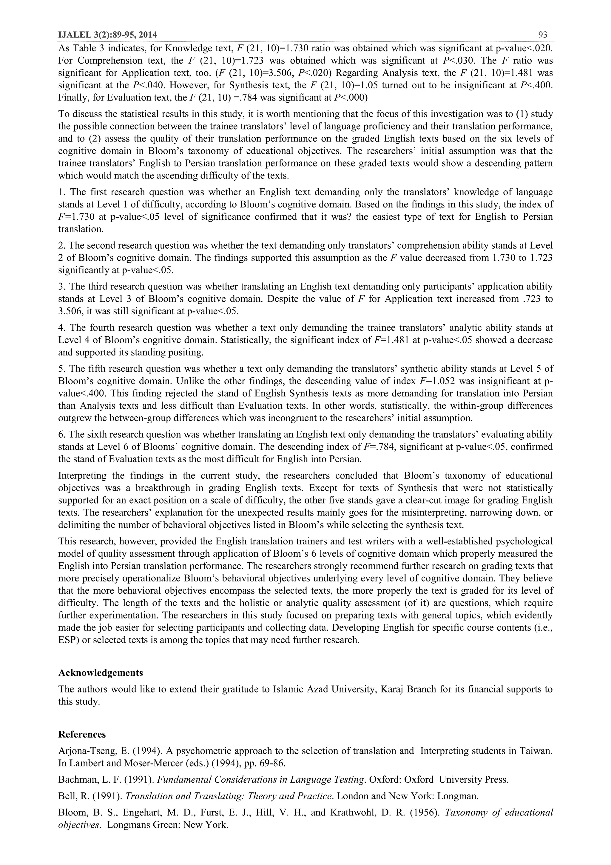 IJALEL 3(2):89-95, 2014 93
As Table 3 indicates, for Knowledge text, F (21, 10)=1.730 ratio was obtained which was significant at p-value<.020.
For Comprehension text, the F (21, 10)=1.723 was obtained which was significant at P<.030. The F ratio was
significant for Application text, too. (F (21, 10)=3.506, P<.020) Regarding Analysis text, the F (21, 10)=1.481 was
significant at the P<.040. However, for Synthesis text, the F (21, 10)=1.05 turned out to be insignificant at P<.400.
Finally, for Evaluation text, the F (21, 10) =.784 was significant at P<.000)
To discuss the statistical results in this study, it is worth mentioning that the focus of this investigation was to (1) study
the possible connection between the trainee translators’ level of language proficiency and their translation performance,
and to (2) assess the quality of their translation performance on the graded English texts based on the six levels of
cognitive domain in Bloom’s taxonomy of educational objectives. The researchers’ initial assumption was that the
trainee translators’ English to Persian translation performance on these graded texts would show a descending pattern
which would match the ascending difficulty of the texts.
1. The first research question was whether an English text demanding only the translators’ knowledge of language
stands at Level 1 of difficulty, according to Bloom’s cognitive domain. Based on the findings in this study, the index of
F=1.730 at p-value<.05 level of significance confirmed that it was? the easiest type of text for English to Persian
translation.
2. The second research question was whether the text demanding only translators’ comprehension ability stands at Level
2 of Bloom’s cognitive domain. The findings supported this assumption as the F value decreased from 1.730 to 1.723
significantly at p-value<.05.
3. The third research question was whether translating an English text demanding only participants’ application ability
stands at Level 3 of Bloom’s cognitive domain. Despite the value of F for Application text increased from .723 to
3.506, it was still significant at p-value<.05.
4. The fourth research question was whether a text only demanding the trainee translators’ analytic ability stands at
Level 4 of Bloom’s cognitive domain. Statistically, the significant index of F=1.481 at p-value<.05 showed a decrease
and supported its standing positing.
5. The fifth research question was whether a text only demanding the translators’ synthetic ability stands at Level 5 of
Bloom’s cognitive domain. Unlike the other findings, the descending value of index F=1.052 was insignificant at p-
value<.400. This finding rejected the stand of English Synthesis texts as more demanding for translation into Persian
than Analysis texts and less difficult than Evaluation texts. In other words, statistically, the within-group differences
outgrew the between-group differences which was incongruent to the researchers’ initial assumption.
6. The sixth research question was whether translating an English text only demanding the translators’ evaluating ability
stands at Level 6 of Blooms’ cognitive domain. The descending index of F=.784, significant at p-value<.05, confirmed
the stand of Evaluation texts as the most difficult for English into Persian.
Interpreting the findings in the current study, the researchers concluded that Bloom’s taxonomy of educational
objectives was a breakthrough in grading English texts. Except for texts of Synthesis that were not statistically
supported for an exact position on a scale of difficulty, the other five stands gave a clear-cut image for grading English
texts. The researchers’ explanation for the unexpected results mainly goes for the misinterpreting, narrowing down, or
delimiting the number of behavioral objectives listed in Bloom’s while selecting the synthesis text.
This research, however, provided the English translation trainers and test writers with a well-established psychological
model of quality assessment through application of Bloom’s 6 levels of cognitive domain which properly measured the
English into Persian translation performance. The researchers strongly recommend further research on grading texts that
more precisely operationalize Bloom’s behavioral objectives underlying every level of cognitive domain. They believe
that the more behavioral objectives encompass the selected texts, the more properly the text is graded for its level of
difficulty. The length of the texts and the holistic or analytic quality assessment (of it) are questions, which require
further experimentation. The researchers in this study focused on preparing texts with general topics, which evidently
made the job easier for selecting participants and collecting data. Developing English for specific course contents (i.e.,
ESP) or selected texts is among the topics that may need further research.
Acknowledgements
The authors would like to extend their gratitude to Islamic Azad University, Karaj Branch for its financial supports to
this study.
References
Arjona-Tseng, E. (1994). A psychometric approach to the selection of translation and Interpreting students in Taiwan.
In Lambert and Moser-Mercer (eds.) (1994), pp. 69-86.
Bachman, L. F. (1991). Fundamental Considerations in Language Testing. Oxford: Oxford University Press.
Bell, R. (1991). Translation and Translating: Theory and Practice. London and New York: Longman.
Bloom, B. S., Engehart, M. D., Furst, E. J., Hill, V. H., and Krathwohl, D. R. (1956). Taxonomy of educational
objectives. Longmans Green: New York.
 