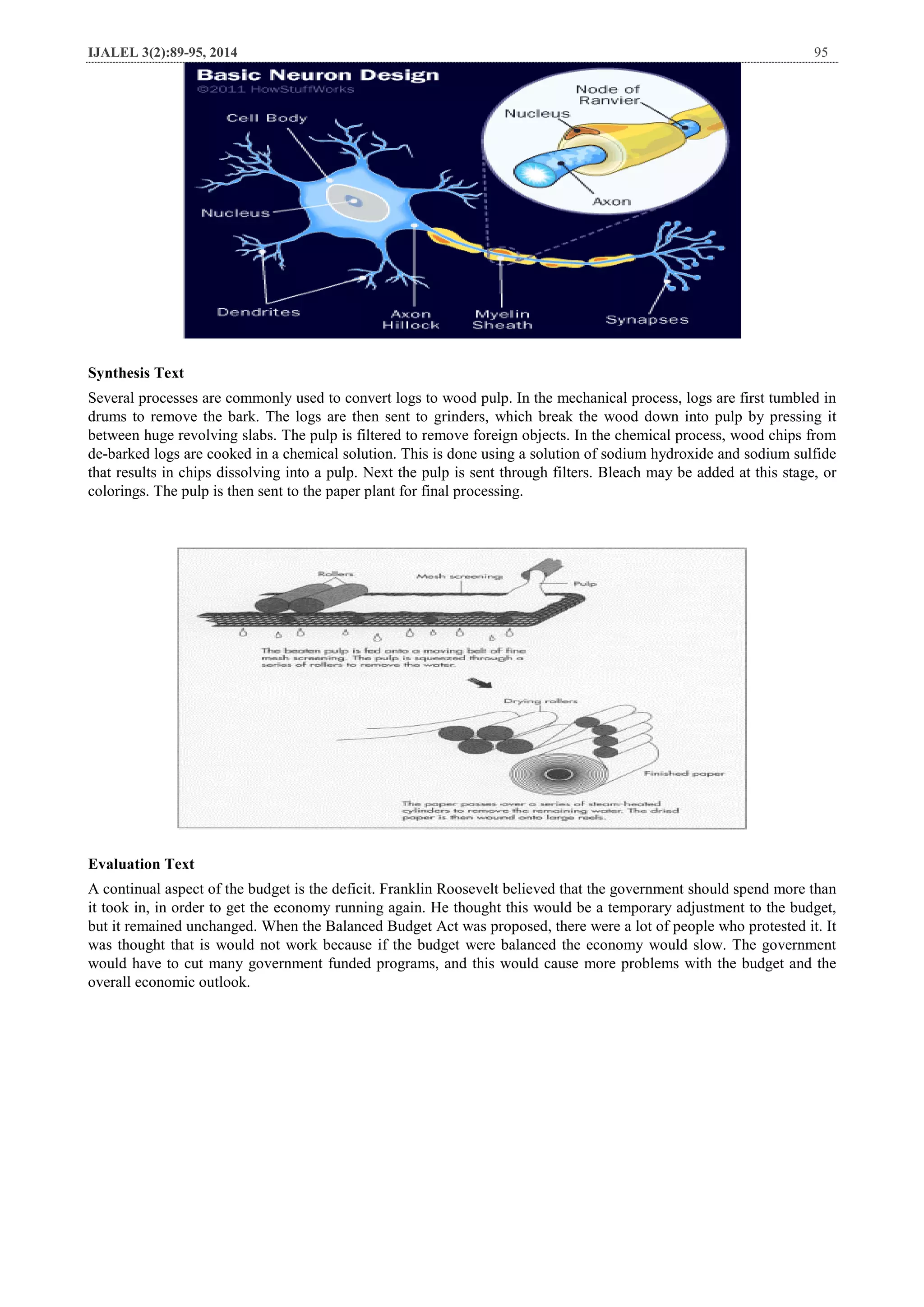 IJALEL 3(2):89-95, 2014 95
Synthesis Text
Several processes are commonly used to convert logs to wood pulp. In the mechanical process, logs are first tumbled in
drums to remove the bark. The logs are then sent to grinders, which break the wood down into pulp by pressing it
between huge revolving slabs. The pulp is filtered to remove foreign objects. In the chemical process, wood chips from
de-barked logs are cooked in a chemical solution. This is done using a solution of sodium hydroxide and sodium sulfide
that results in chips dissolving into a pulp. Next the pulp is sent through filters. Bleach may be added at this stage, or
colorings. The pulp is then sent to the paper plant for final processing.
Evaluation Text
A continual aspect of the budget is the deficit. Franklin Roosevelt believed that the government should spend more than
it took in, in order to get the economy running again. He thought this would be a temporary adjustment to the budget,
but it remained unchanged. When the Balanced Budget Act was proposed, there were a lot of people who protested it. It
was thought that is would not work because if the budget were balanced the economy would slow. The government
would have to cut many government funded programs, and this would cause more problems with the budget and the
overall economic outlook.
 