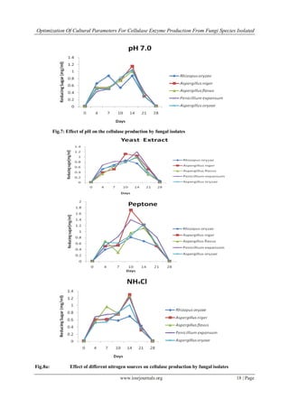 Optimization Of Cultural Parameters For Cellulase Enzyme Production From Fungi Species Isolated
www.iosrjournals.org 18 | Page
Fig.7: Effect of pH on the cellulase production by fungal isolates
Fig.8a: Effect of different nitrogen sources on cellulase production by fungal isolates
 