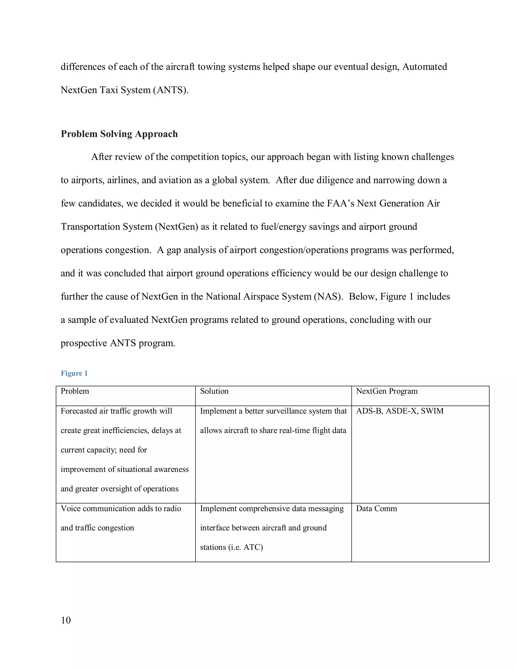 10
differences of each of the aircraft towing systems helped shape our eventual design, Automated
NextGen Taxi System (ANTS).
Problem Solving Approach
After review of the competition topics, our approach began with listing known challenges
to airports, airlines, and aviation as a global system. After due diligence and narrowing down a
few candidates, we decided it would be beneficial to examine the FAA’s Next Generation Air
Transportation System (NextGen) as it related to fuel/energy savings and airport ground
operations congestion. A gap analysis of airport congestion/operations programs was performed,
and it was concluded that airport ground operations efficiency would be our design challenge to
further the cause of NextGen in the National Airspace System (NAS). Below, Figure 1 includes
a sample of evaluated NextGen programs related to ground operations, concluding with our
prospective ANTS program.
Figure 1
Problem Solution NextGen Program
Forecasted air traffic growth will
create great inefficiencies, delays at
current capacity; need for
improvement of situational awareness
and greater oversight of operations
Implement a better surveillance system that
allows aircraft to share real-time flight data
ADS-B, ASDE-X, SWIM
Voice communication adds to radio
and traffic congestion
Implement comprehensive data messaging
interface between aircraft and ground
stations (i.e. ATC)
Data Comm
 
