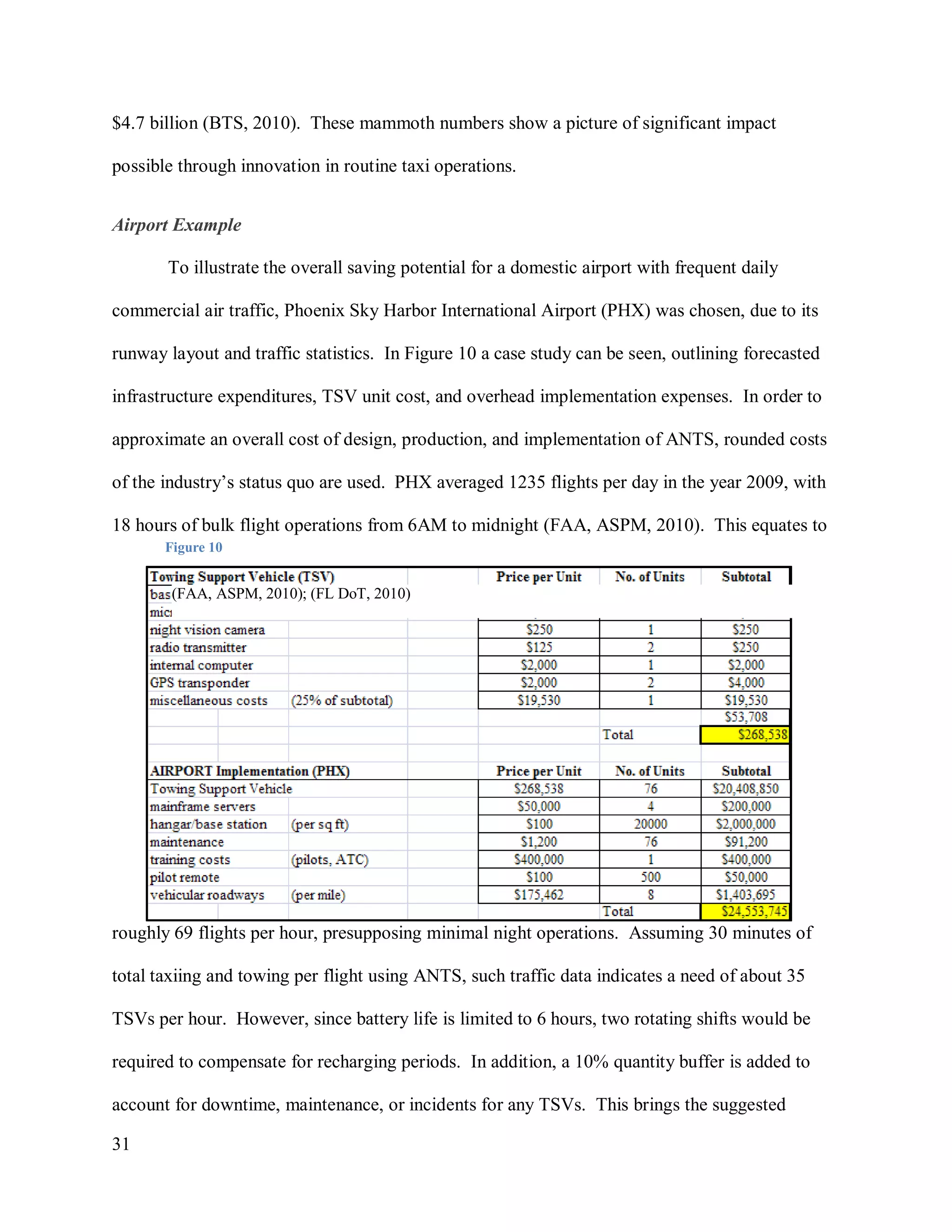 31
Figure 10
(FAA, ASPM, 2010); (FL DoT, 2010)
$4.7 billion (BTS, 2010). These mammoth numbers show a picture of significant impact
possible through innovation in routine taxi operations.
Airport Example
To illustrate the overall saving potential for a domestic airport with frequent daily
commercial air traffic, Phoenix Sky Harbor International Airport (PHX) was chosen, due to its
runway layout and traffic statistics. In Figure 10 a case study can be seen, outlining forecasted
infrastructure expenditures, TSV unit cost, and overhead implementation expenses. In order to
approximate an overall cost of design, production, and implementation of ANTS, rounded costs
of the industry’s status quo are used. PHX averaged 1235 flights per day in the year 2009, with
18 hours of bulk flight operations from 6AM to midnight (FAA, ASPM, 2010). This equates to
roughly 69 flights per hour, presupposing minimal night operations. Assuming 30 minutes of
total taxiing and towing per flight using ANTS, such traffic data indicates a need of about 35
TSVs per hour. However, since battery life is limited to 6 hours, two rotating shifts would be
required to compensate for recharging periods. In addition, a 10% quantity buffer is added to
account for downtime, maintenance, or incidents for any TSVs. This brings the suggested
 