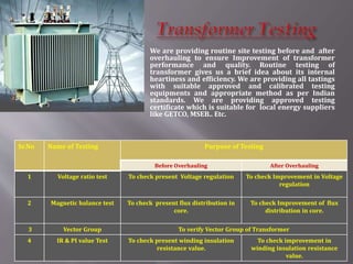 Transformer Checking Methods TR OverHauling PPT | PPTX