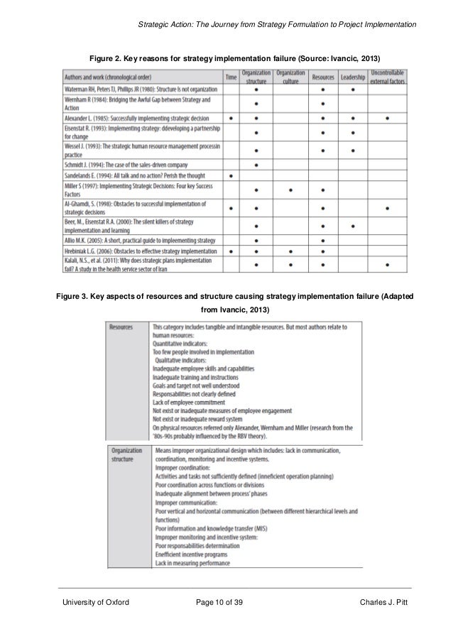Dissertation on strategy formulation