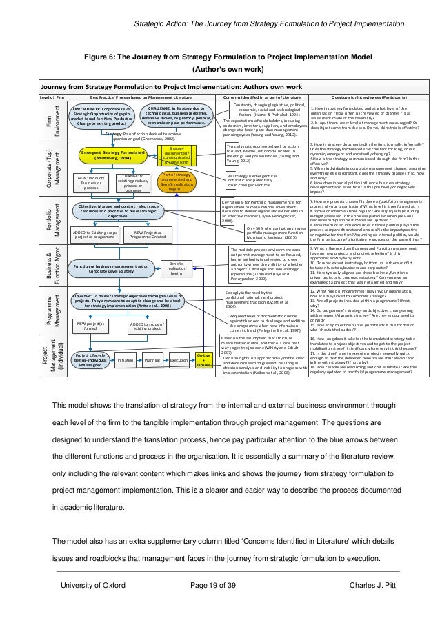 Dissertation on strategy formulation