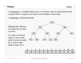 Computer Science Dept Va Tech July 2000 ©2000 McQuain WD
1Heaps
Data Structures & File Management
Heaps
A max-heap is a complete binary tree in which the value in each internal node
is greater than or equal to the values in the children of that node.
A min-heap is defined similarly.
97
79
93
90 81
84
83
5542 2173 83
802173554283837990849397
11109876543210
Mapping the elements
of a heap into an array
is trivial:
if a node is stored at
index k, then its left
child is stored at index
2k+1 and its right
child at index 2k+2
 
