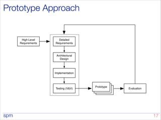 spm
Prototype Approach
!17
High Level
Requirements
Architectural
Design
Implementation
Detailed
Requirements
Evaluation
Prototype
Testing (V&V)
 