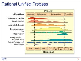 spm
Rational Unified Process
!9
 