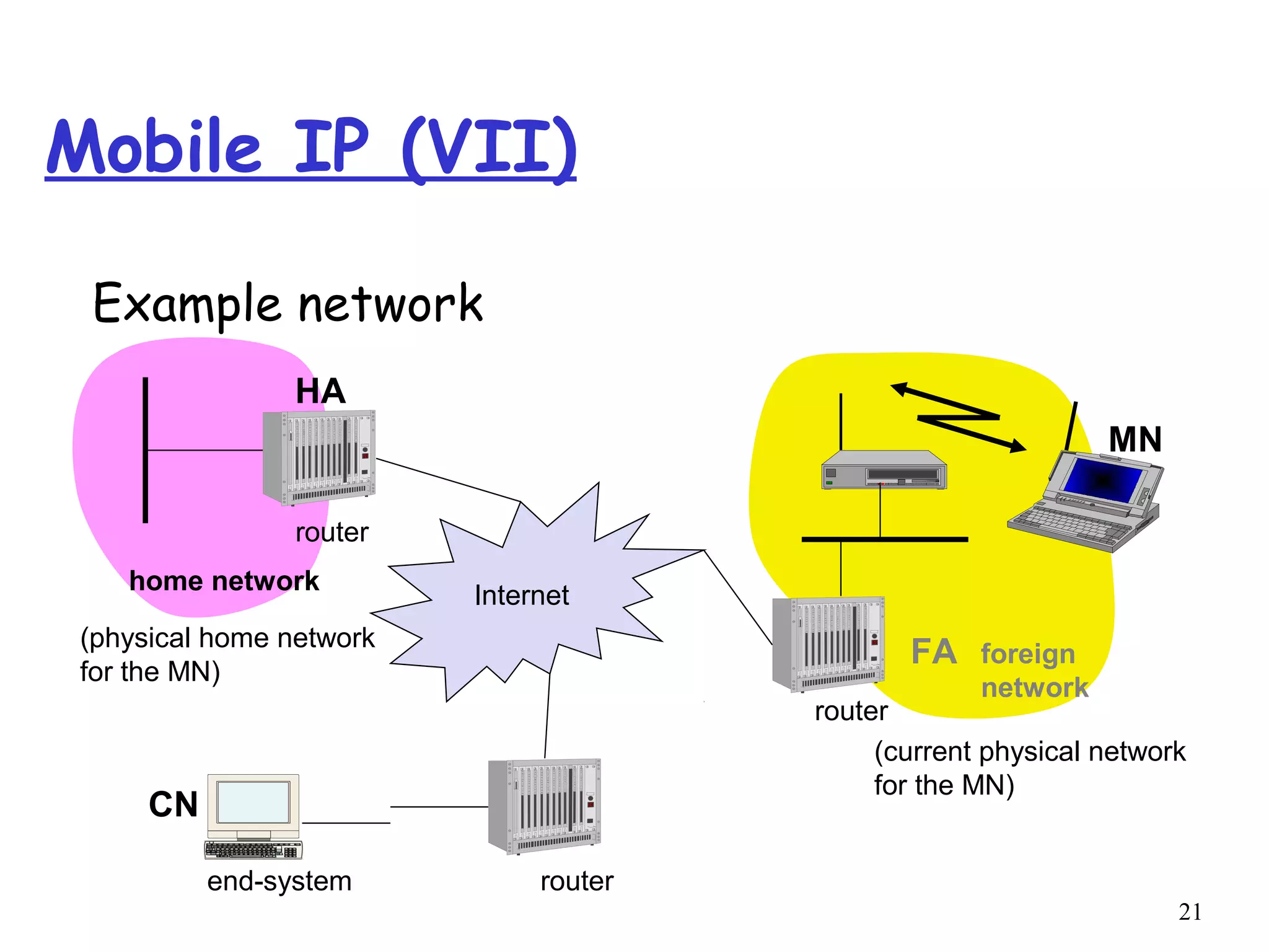 21
(current physical network
for the MN)
home network
(physical home network
for the MN)
Mobile IP (VII)
Example network
Internet
router
HA
MN
router
FA foreign
network
routerend-system
CN
 