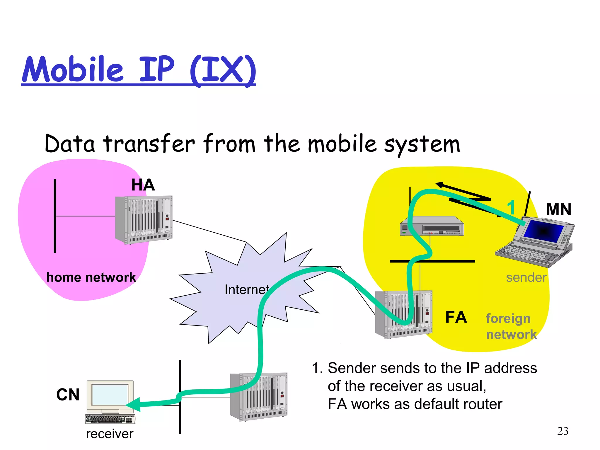 23
foreign
network
home network
Mobile IP (IX)
Data transfer from the mobile system
Internet
HA
MN
sender
receiver
CN
1. Sender sends to the IP address
of the receiver as usual,
FA works as default router
FA
1
 