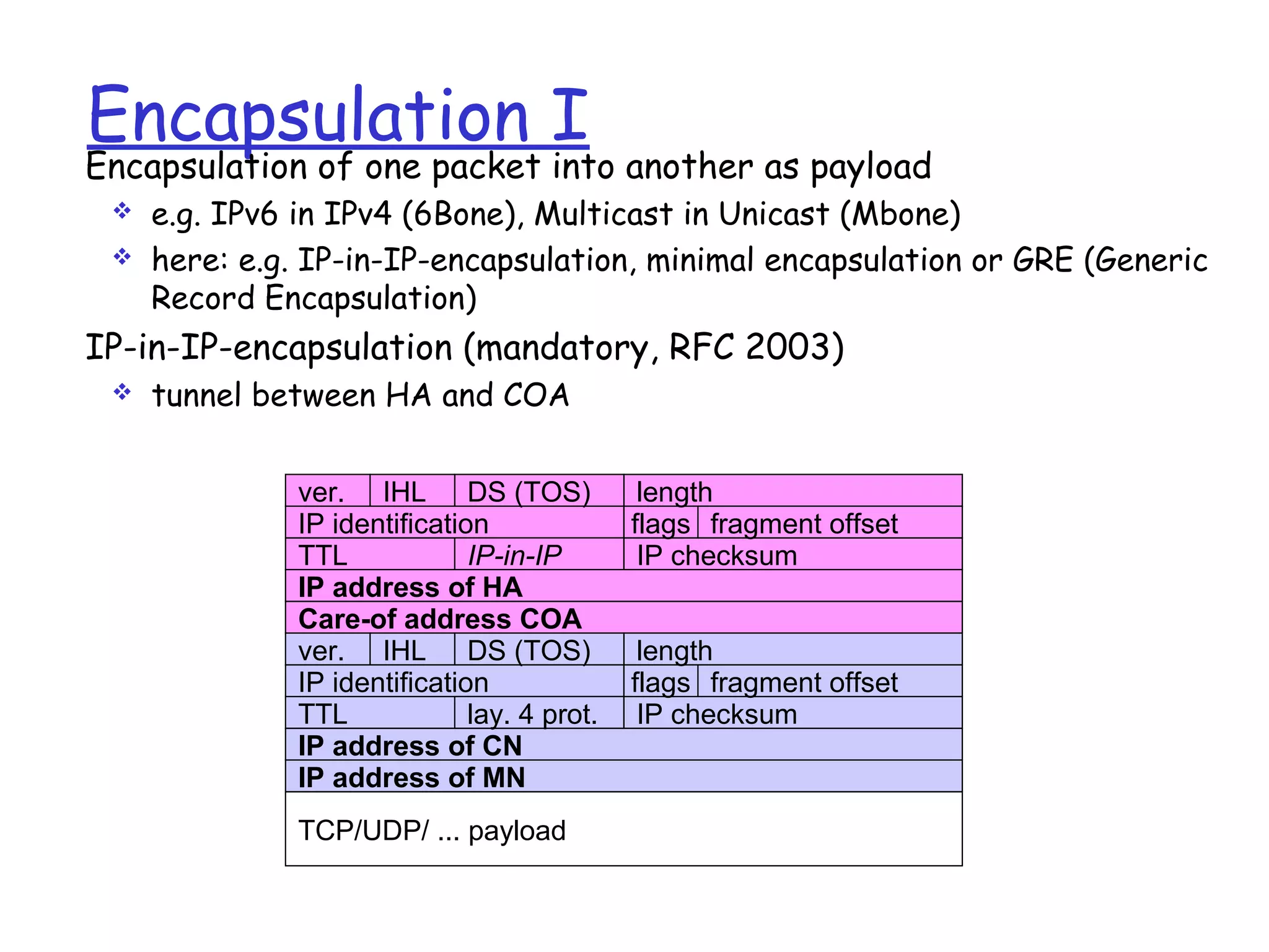 Encapsulation I
Encapsulation of one packet into another as payload
 e.g. IPv6 in IPv4 (6Bone), Multicast in Unicast (Mbone)
 here: e.g. IP-in-IP-encapsulation, minimal encapsulation or GRE (Generic
Record Encapsulation)
IP-in-IP-encapsulation (mandatory, RFC 2003)
 tunnel between HA and COA
Care-of address COA
IP address of HA
TTL
IP identification
IP-in-IP IP checksum
flags fragment offset
lengthDS (TOS)ver. IHL
IP address of MN
IP address of CN
TTL
IP identification
lay. 4 prot. IP checksum
flags fragment offset
lengthDS (TOS)ver. IHL
TCP/UDP/ ... payload
 