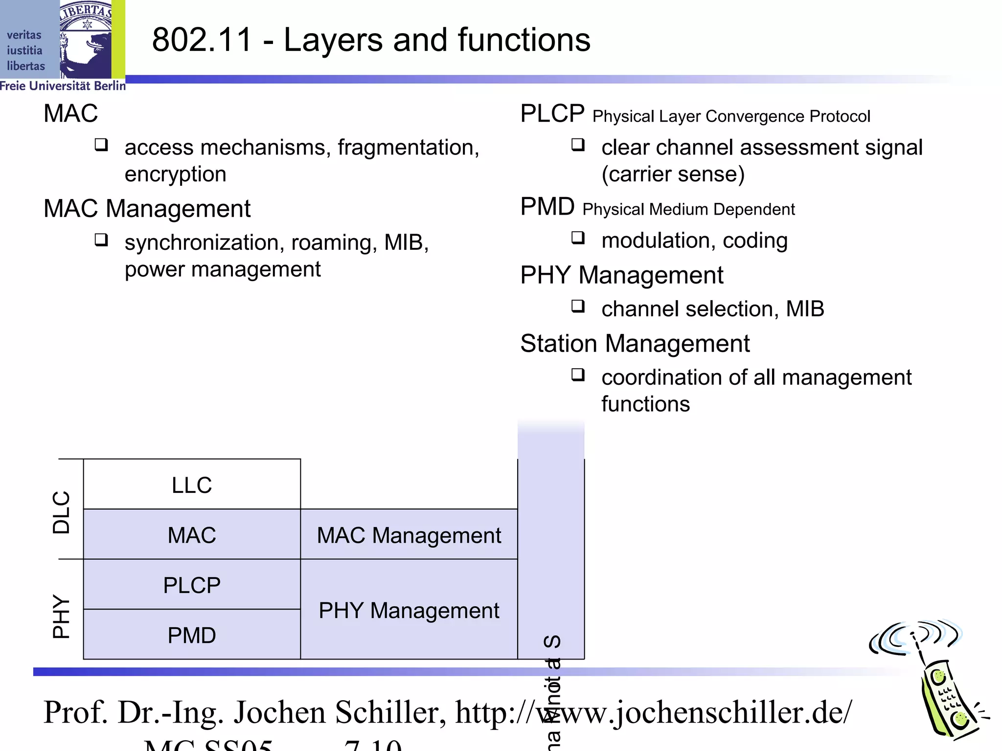 802.11 - Layers and functions

MAC                                           PLCP Physical Layer Convergence Protocol
         access mechanisms, fragmentation,                     clear channel assessment signal
          encryption                                             (carrier sense)
MAC Management                                PMD Physical Medium Dependent
         synchronization, roaming, MIB,                        modulation, coding
          power management                    PHY Management
                                                                channel selection, MIB
                                              Station Management
                                                                coordination of all management
                                                                 functions


              LLC
DLC




              MAC           MAC Management

             PLCP
PHY




                             PHY Management
              PMD
                                                a Mnot a S
                                                    i t




Prof. Dr.-Ing. Jochen Schiller, http://www.jochenschiller.de/
 