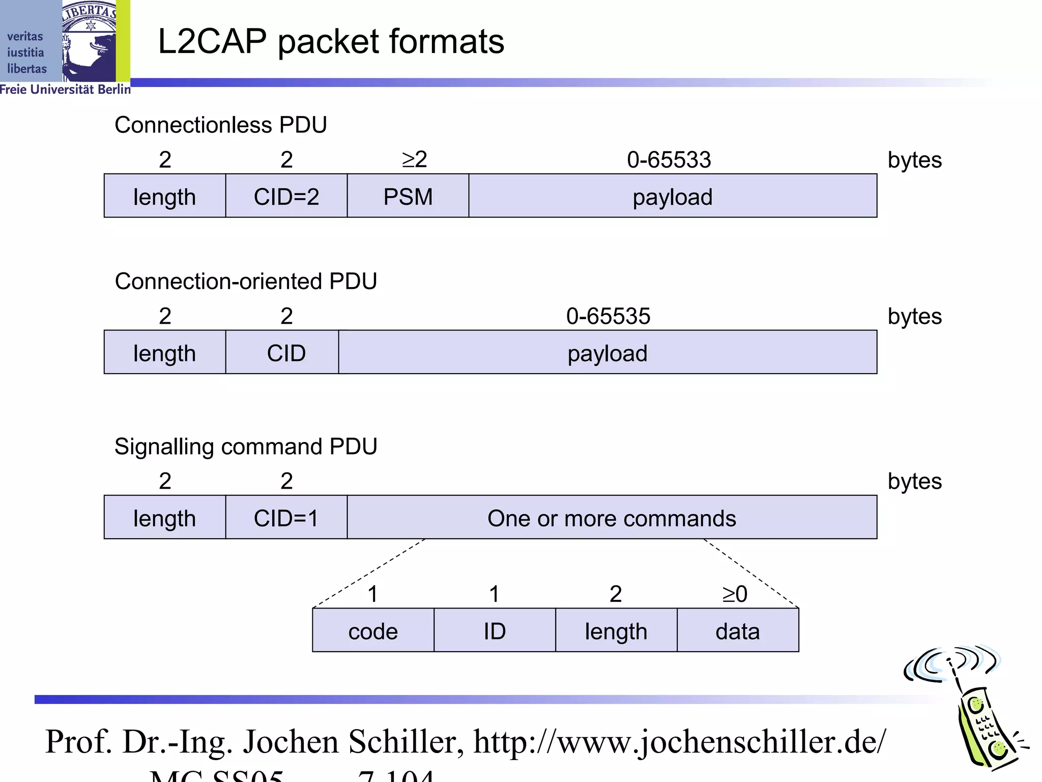 L2CAP packet formats

     Connectionless PDU
        2          2             ≥2                0-65533          bytes
      length     CID=2         PSM                 payload


     Connection-oriented PDU
        2          2                        0-65535                 bytes
      length      CID                       payload



     Signalling command PDU
         2          2                                               bytes
      length     CID=1                One or more commands


                           1          1        2             ≥0
                          code        ID     length          data



Prof. Dr.-Ing. Jochen Schiller, http://www.jochenschiller.de/
 