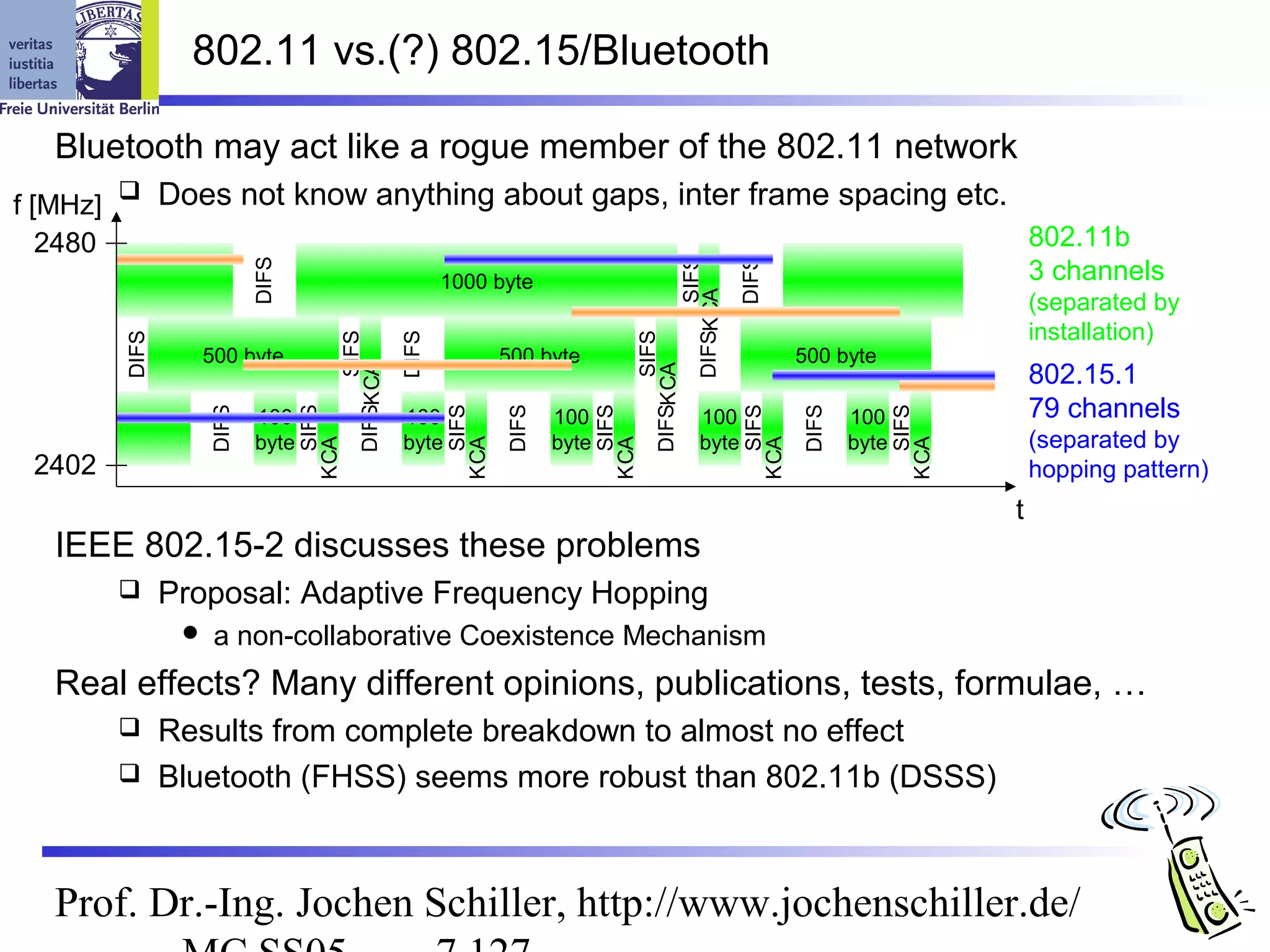 802.11 vs.(?) 802.15/Bluetooth

   Bluetooth may act like a rogue member of the 802.11 network
f [MHz]
                Does not know anything about gaps, inter frame spacing etc.
   2480                                                                                                                                                    802.11b
                                                                                                                                                           3 channels




                                                                                                              SIFS
                             DIFS




                                                                                                                     DIFS
                                                               1000 byte
                                                                                                                                                           (separated by




                                                                                                       DIFSK CA
                                                                                                                                                           installation)
          DIFS




                                                 SIFS

                                                        DIFS




                                                                                                    SIFS
                    500 byte                                             500 byte                                              500 byte
                                          DIFSK CA                                                                                                         802.15.1




                                                                                             DIFSK CA
                                                                                                                                                           79 channels
                      DIFS



                                       SIFS




                                                                  SIFS

                                                                         DIFS



                                                                                          SIFS




                                                                                                                        SIFS

                                                                                                                               DIFS



                                                                                                                                                SIFS
                             100                        100                     100                         100                       100
                             byte                       byte                    byte                        byte                      byte                 (separated by
                                                               K CA
                                    K CA




                                                                                       K CA




                                                                                                                     K CA




                                                                                                                                             K CA
 2402                                                                                                                                                      hopping pattern)
                                                                                                                                                       t
   IEEE 802.15-2 discusses these problems
                Proposal: Adaptive Frequency Hopping
                     a non-collaborative Coexistence Mechanism
   Real effects? Many different opinions, publications, tests, formulae, …
           Results from complete breakdown to almost no effect
           Bluetooth (FHSS) seems more robust than 802.11b (DSSS)




   Prof. Dr.-Ing. Jochen Schiller, http://www.jochenschiller.de/
 