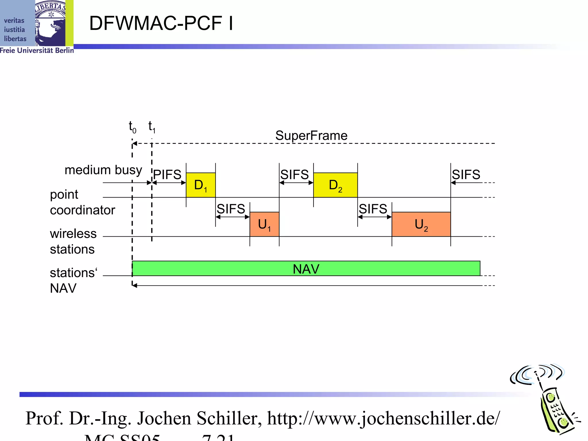 DFWMAC-PCF I




               t0 t1
                                     SuperFrame

     medium busy PIFS                SIFS                     SIFS
                      D1                     D2
   point
   coordinator           SIFS                     SIFS
                                U1                       U2
   wireless
   stations
   stations‘                           NAV
   NAV




Prof. Dr.-Ing. Jochen Schiller, http://www.jochenschiller.de/
 