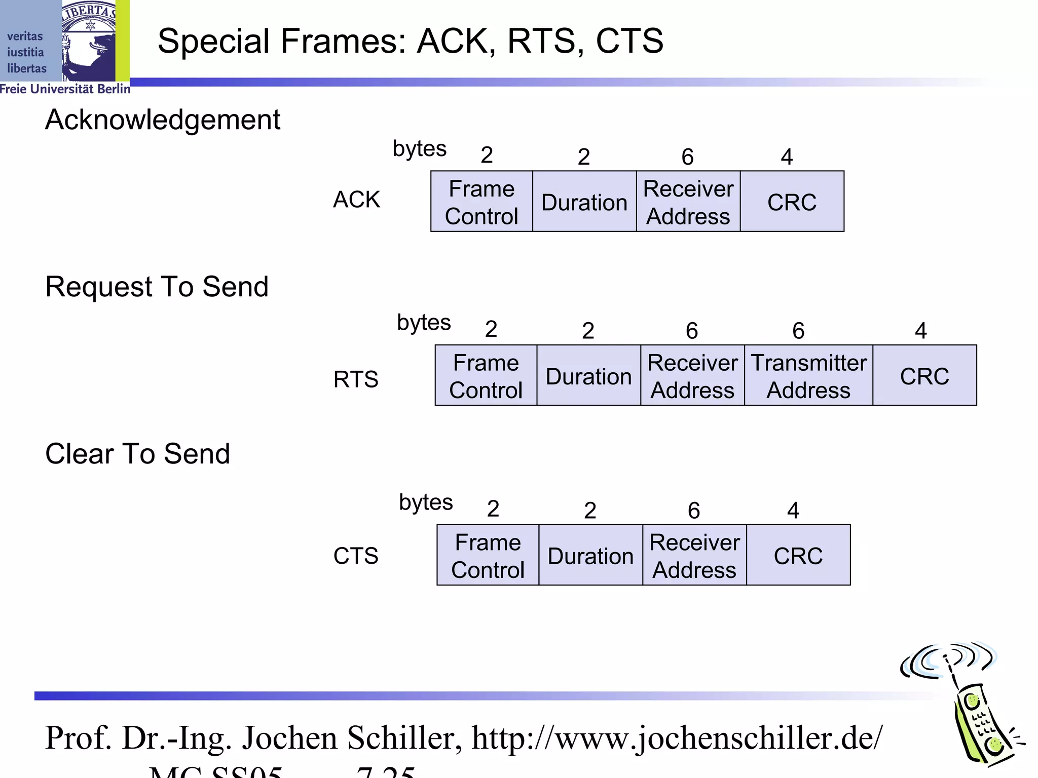 Special Frames: ACK, RTS, CTS

Acknowledgement
                          bytes  2       2        6            4
                    ACK       Frame            Receiver
                                      Duration                CRC
                              Control          Address


Request To Send
                          bytes      2       2        6         6         4
                                  Frame            Receiver Transmitter
                    RTS                   Duration                        CRC
                                  Control          Address Address

Clear To Send
                          bytes      2       2        6        4
                                  Frame            Receiver
                    CTS                   Duration            CRC
                                  Control          Address




Prof. Dr.-Ing. Jochen Schiller, http://www.jochenschiller.de/
 