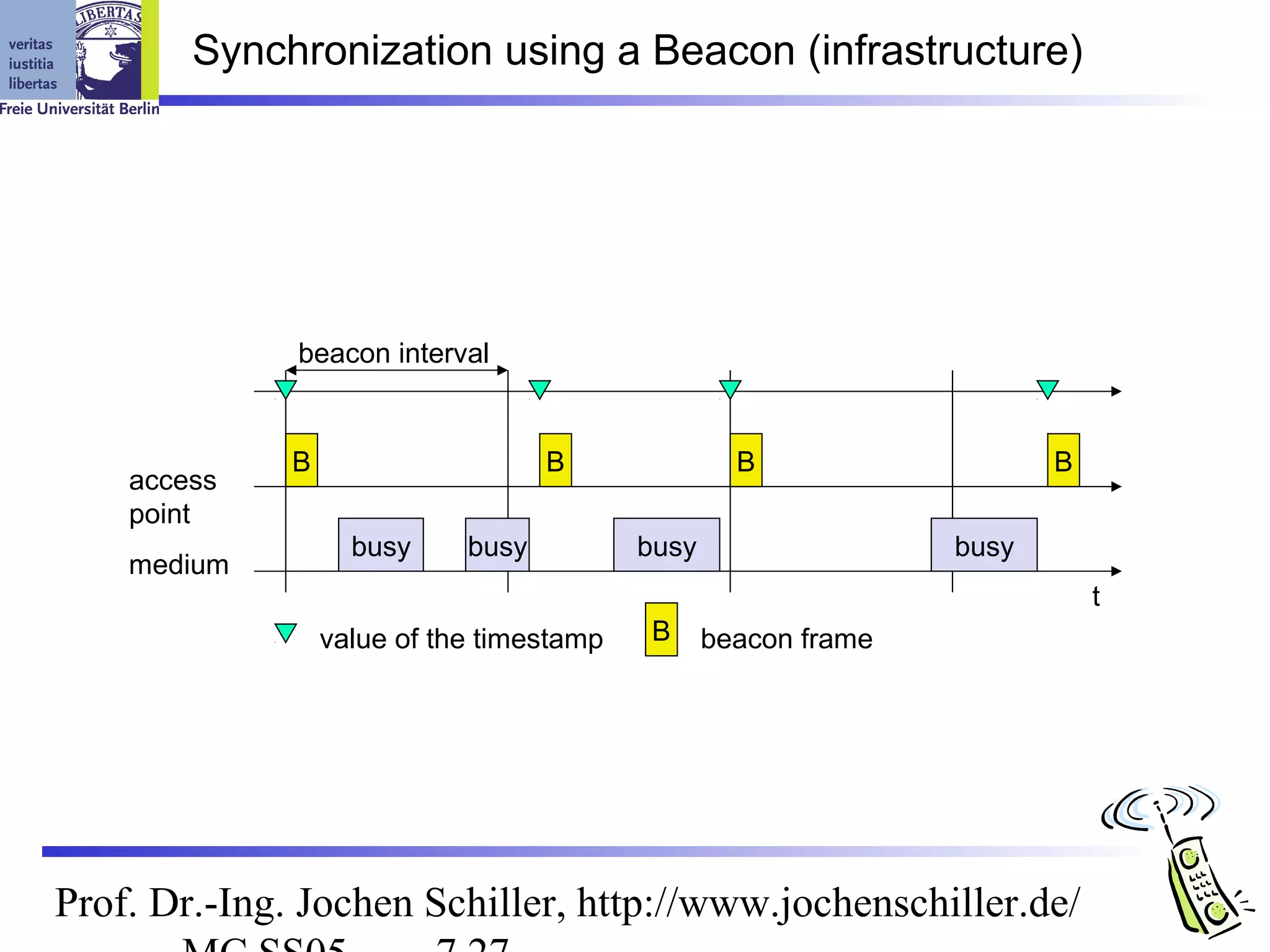 Synchronization using a Beacon (infrastructure)




              beacon interval


              B                     B               B                   B
    access
    point
                    busy     busy          busy                  busy
    medium
                                                                            t
                  value of the timestamp   B      beacon frame




Prof. Dr.-Ing. Jochen Schiller, http://www.jochenschiller.de/
 