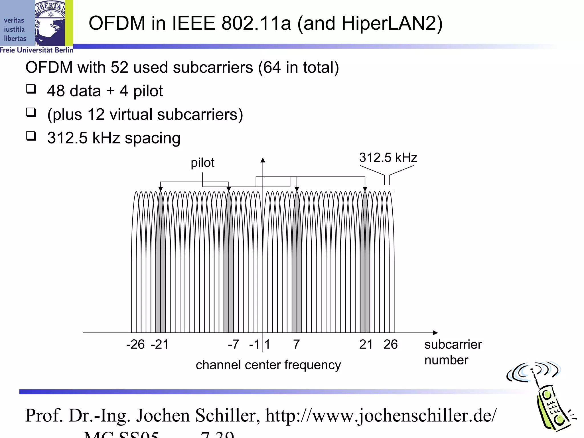 OFDM in IEEE 802.11a (and HiperLAN2)

OFDM with 52 used subcarriers (64 in total)
 48 data + 4 pilot
 (plus 12 virtual subcarriers)
 312.5 kHz spacing

                       pilot                       312.5 kHz




             -26 -21           -7 -1 1   7         21 26       subcarrier
                        channel center frequency               number



Prof. Dr.-Ing. Jochen Schiller, http://www.jochenschiller.de/
 