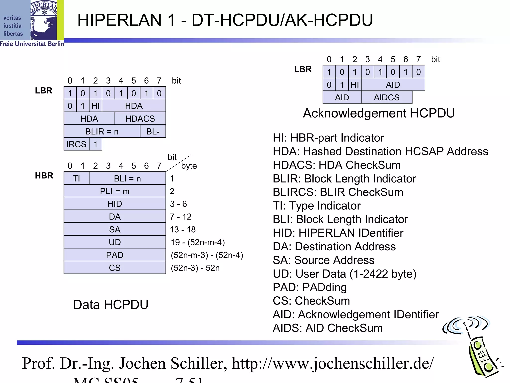 HIPERLAN 1 - DT-HCPDU/AK-HCPDU

                                                       0 1 2 3 4 5 6 7   bit
                                                 LBR   1 0 1 0 1 0 1 0
        0 1 2 3 4 5 6 7       bit                      0 1 HI    AID
 LBR    1 0 1 0 1 0 1 0                                 AID   AIDCS
        0 1 HI      HDA
          HDA       HDACS                          Acknowledgement HCPDU
           BLIR = n     BL-
                                              HI: HBR-part Indicator
       IRCS 1
                       bit
                                              HDA: Hashed Destination HCSAP Address
       0 1 2 3 4 5 6 7     byte               HDACS: HDA CheckSum
 HBR    TI     BLI = n 1                      BLIR: Block Length Indicator
            PLI = m    2                      BLIRCS: BLIR CheckSum
             HID       3-6                    TI: Type Indicator
              DA       7 - 12                 BLI: Block Length Indicator
              SA       13 - 18
                                              HID: HIPERLAN IDentifier
              UD        19 - (52n-m-4)
                                              DA: Destination Address
             PAD        (52n-m-3) - (52n-4)
                                              SA: Source Address
              CS        (52n-3) - 52n
                                              UD: User Data (1-2422 byte)
                                              PAD: PADding
        Data HCPDU                            CS: CheckSum
                                              AID: Acknowledgement IDentifier
                                              AIDS: AID CheckSum


Prof. Dr.-Ing. Jochen Schiller, http://www.jochenschiller.de/
 