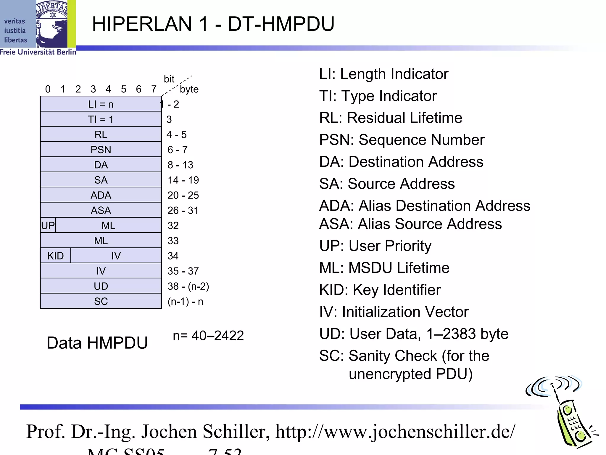 HIPERLAN 1 - DT-HMPDU

                     bit            LI: Length Indicator
  0 1 2 3 4 5 6 7     byte
        LI = n    1-2
                                    TI: Type Indicator
        TI = 1     3                RL: Residual Lifetime
         RL        4-5
                                    PSN: Sequence Number
        PSN        6-7
         DA        8 - 13           DA: Destination Address
         SA        14 - 19
                                    SA: Source Address
        ADA        20 - 25
        ASA        26 - 31          ADA: Alias Destination Address
 UP        ML      32               ASA: Alias Source Address
         ML        33
                                    UP: User Priority
  KID         IV   34
          IV       35 - 37          ML: MSDU Lifetime
         UD        38 - (n-2)
                                    KID: Key Identifier
         SC        (n-1) - n
                                    IV: Initialization Vector
                       n= 40–2422   UD: User Data, 1–2383 byte
  Data HMPDU
                                    SC: Sanity Check (for the
                                         unencrypted PDU)


Prof. Dr.-Ing. Jochen Schiller, http://www.jochenschiller.de/
 