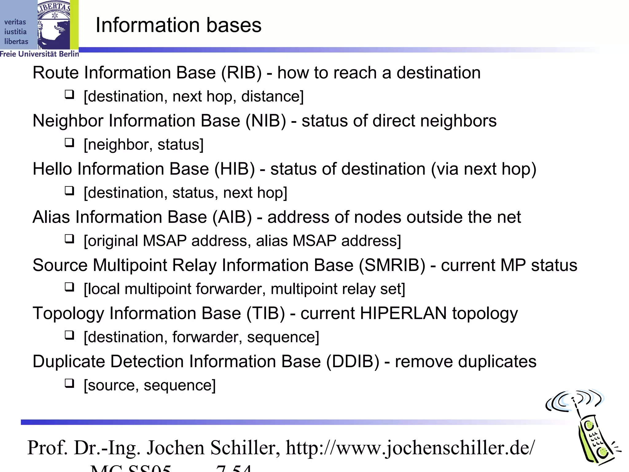 Information bases

Route Information Base (RIB) - how to reach a destination
       [destination, next hop, distance]
Neighbor Information Base (NIB) - status of direct neighbors
       [neighbor, status]
Hello Information Base (HIB) - status of destination (via next hop)
       [destination, status, next hop]
Alias Information Base (AIB) - address of nodes outside the net
       [original MSAP address, alias MSAP address]
Source Multipoint Relay Information Base (SMRIB) - current MP status
       [local multipoint forwarder, multipoint relay set]
Topology Information Base (TIB) - current HIPERLAN topology
       [destination, forwarder, sequence]
Duplicate Detection Information Base (DDIB) - remove duplicates
       [source, sequence]



Prof. Dr.-Ing. Jochen Schiller, http://www.jochenschiller.de/
 