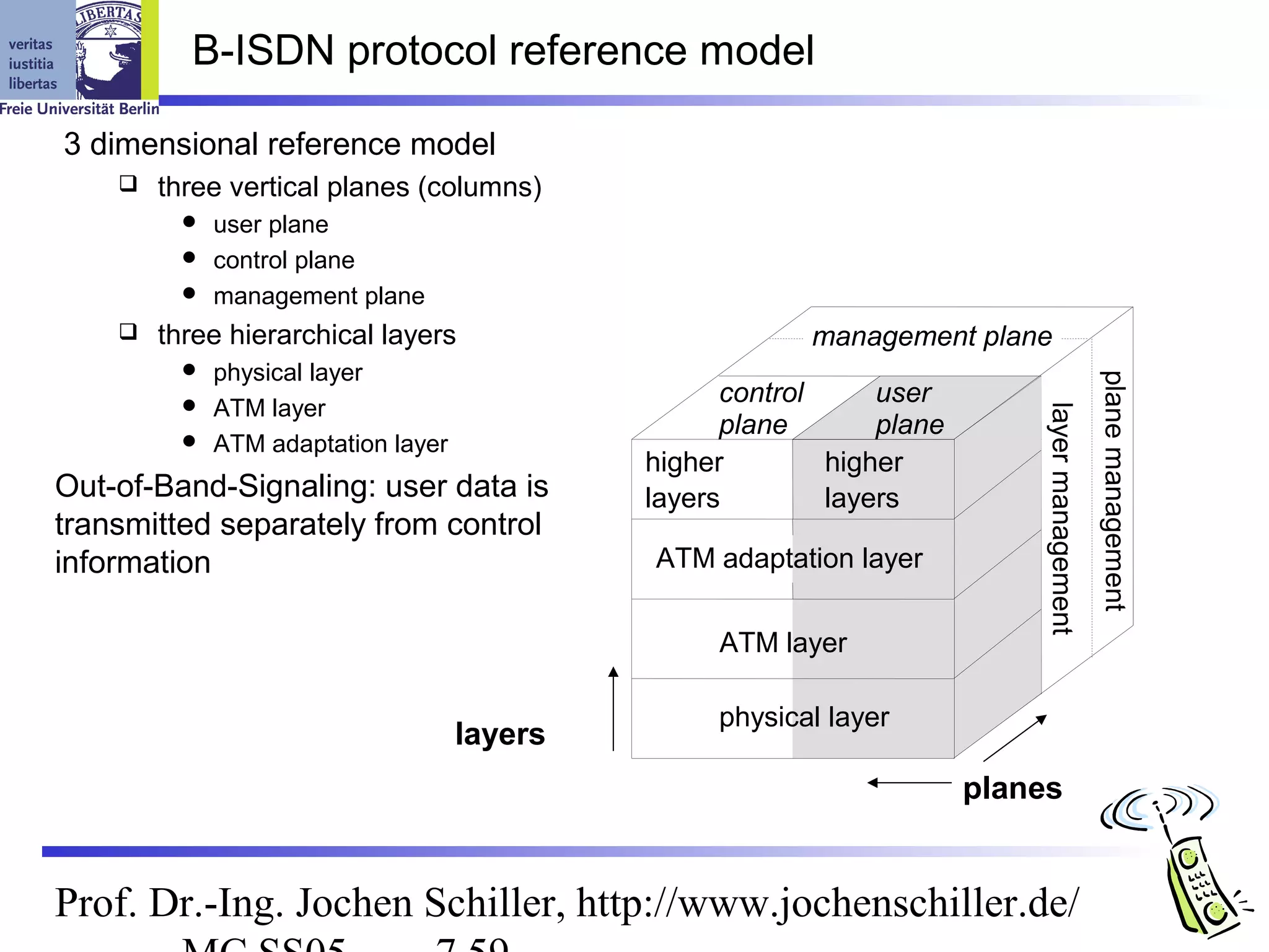 B-ISDN protocol reference model

3 dimensional reference model
       three vertical planes (columns)
             user plane
             control plane
             management plane
       three hierarchical layers                         management plane
             physical layer




                                                                                                plane management
                                                    control     user
             ATM layer




                                                                             layer management
                                                    plane       plane
             ATM adaptation layer
                                              higher        higher
Out-of-Band-Signaling: user data is           layers        layers
transmitted separately from control
information                                   ATM adaptation layer

                                                   ATM layer

                                                   physical layer
                                     layers
                                                                        planes


Prof. Dr.-Ing. Jochen Schiller, http://www.jochenschiller.de/
 