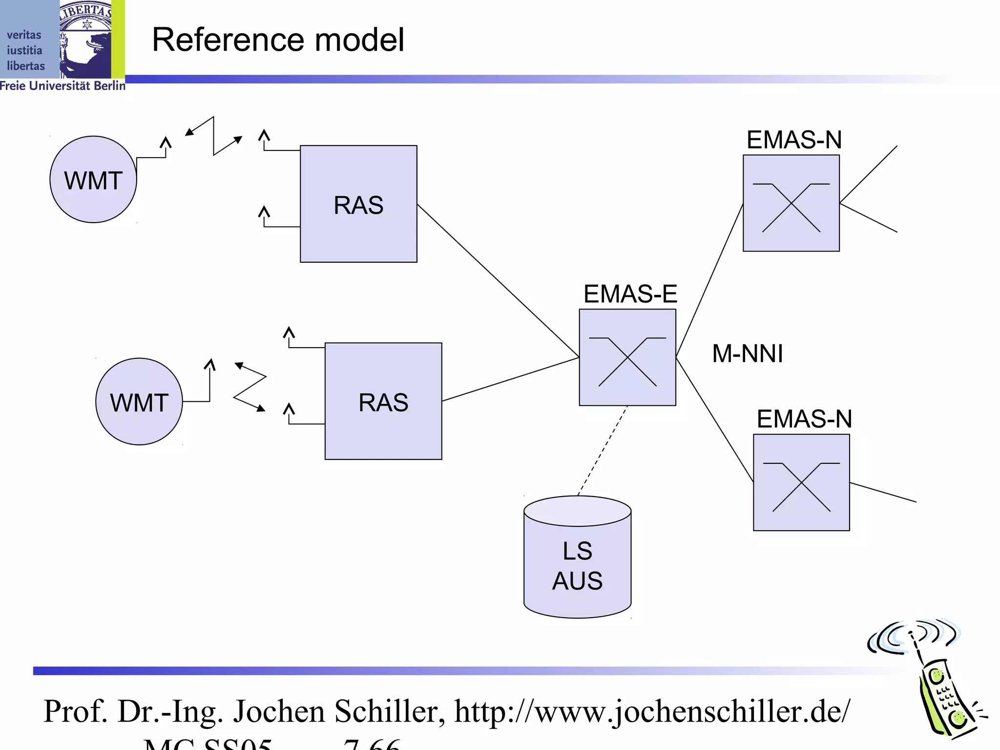 Reference model

                                                     EMAS-N
 WMT
                     RAS


                                        EMAS-E

                                                  M-NNI
     WMT               RAS
                                                     EMAS-N




                                       LS
                                      AUS




Prof. Dr.-Ing. Jochen Schiller, http://www.jochenschiller.de/
 