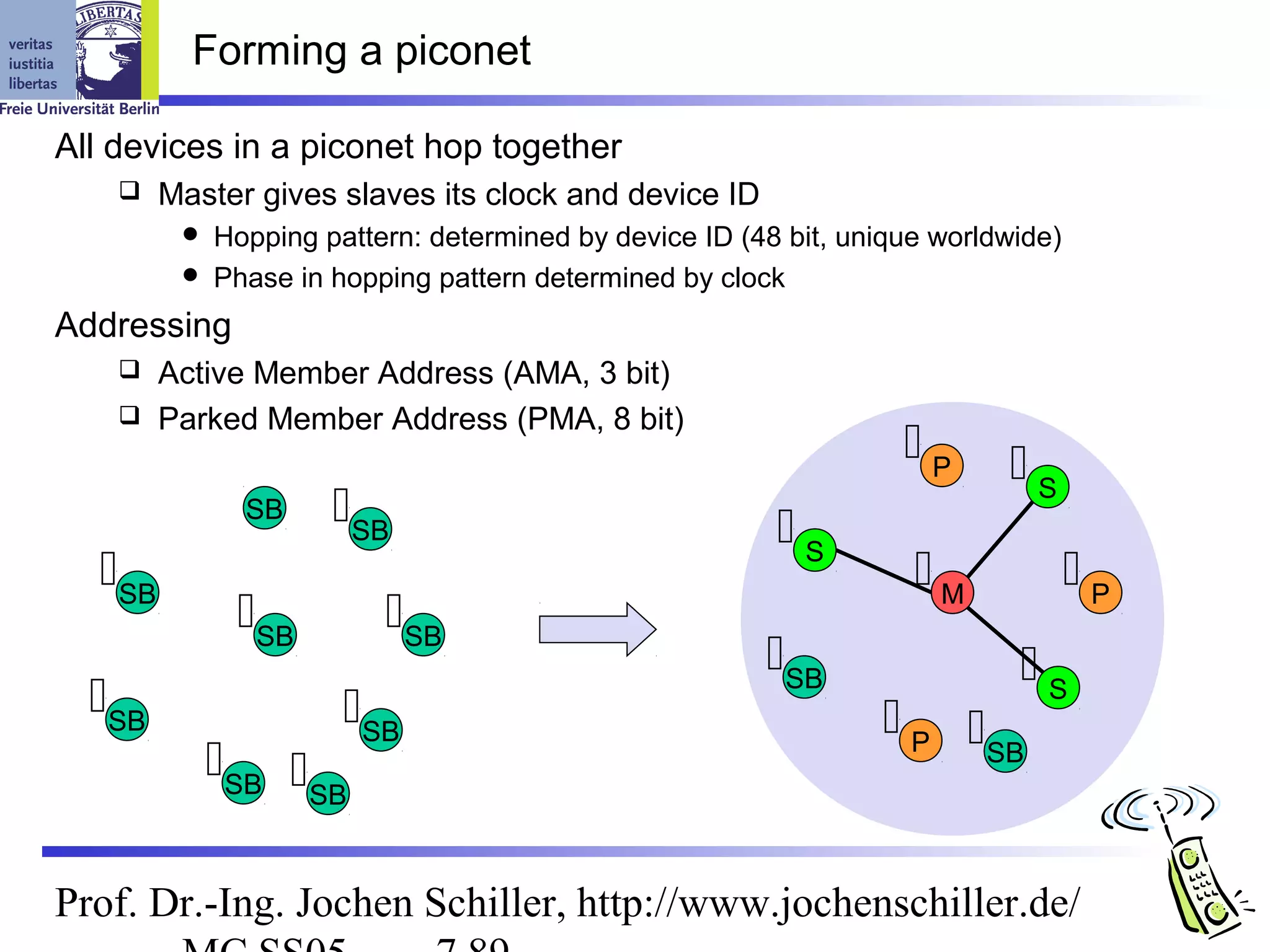 Forming a piconet

All devices in a piconet hop together
       Master gives slaves its clock and device ID
          Hopping pattern: determined by device ID (48 bit, unique worldwide)
          Phase in hopping pattern determined by clock

Addressing
     Active Member Address (AMA, 3 bit)
     Parked Member Address (PMA, 8 bit)
                                                                 P      S
              
              SB
                 SB                                    S
  SB                                                             M             P
              SB       SB
                                                      SB                 S
  SB                SB                                       P 
             SB                                                   SB
                   SB


Prof. Dr.-Ing. Jochen Schiller, http://www.jochenschiller.de/
 
