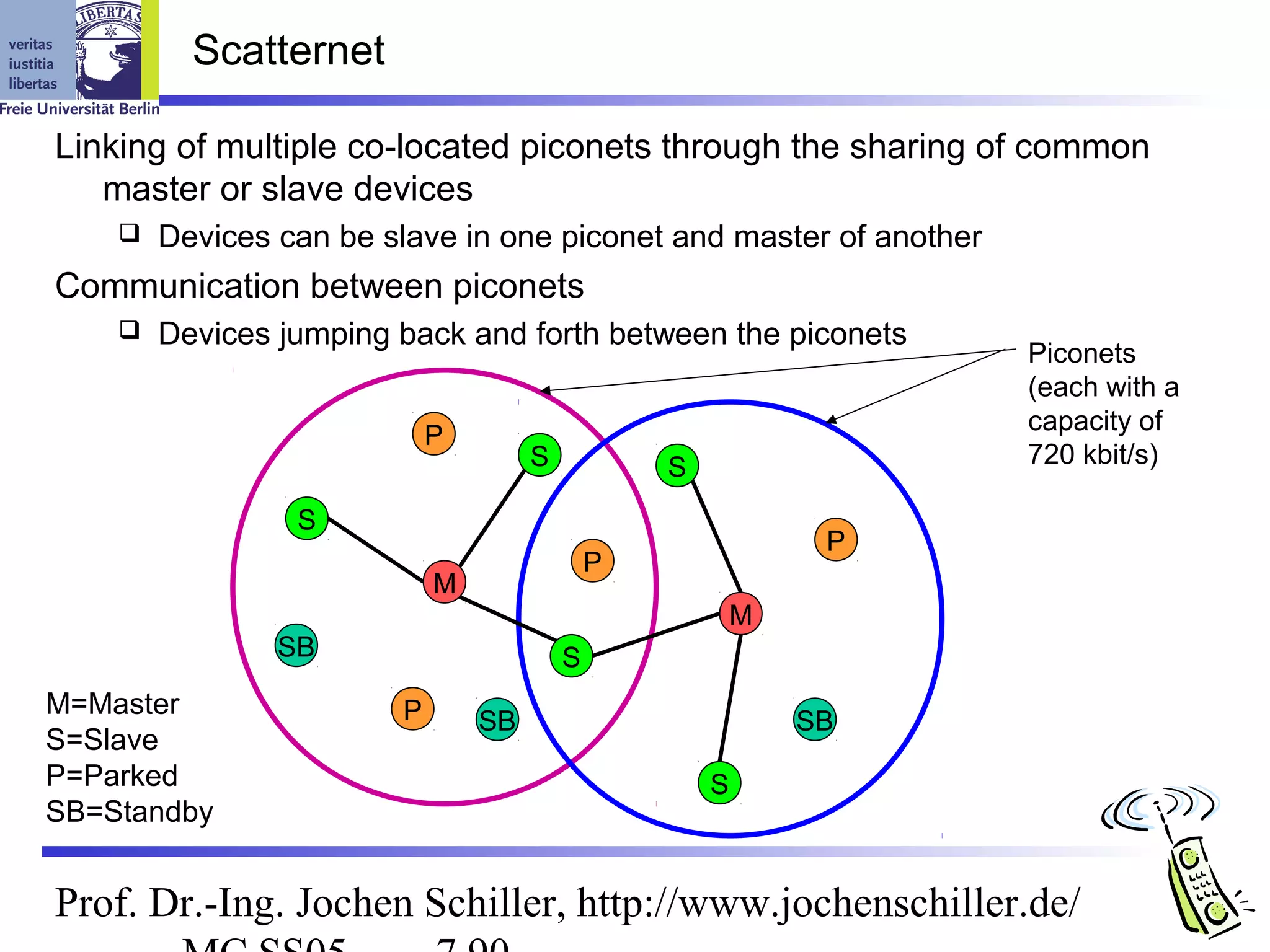 Scatternet

Linking of multiple co-located piconets through the sharing of common
   master or slave devices
       Devices can be slave in one piconet and master of another
Communication between piconets
       Devices jumping back and forth between the piconets
                                                                    Piconets
                                                                    (each with a
                                                                    capacity of
                            P
                                     S           S                  720 kbit/s)

                 S
                                                              P
                                             P
                            M
                                                         M
                SB                       S
M=Master                P       SB                           SB
S=Slave
P=Parked                                             S
SB=Standby


Prof. Dr.-Ing. Jochen Schiller, http://www.jochenschiller.de/
 