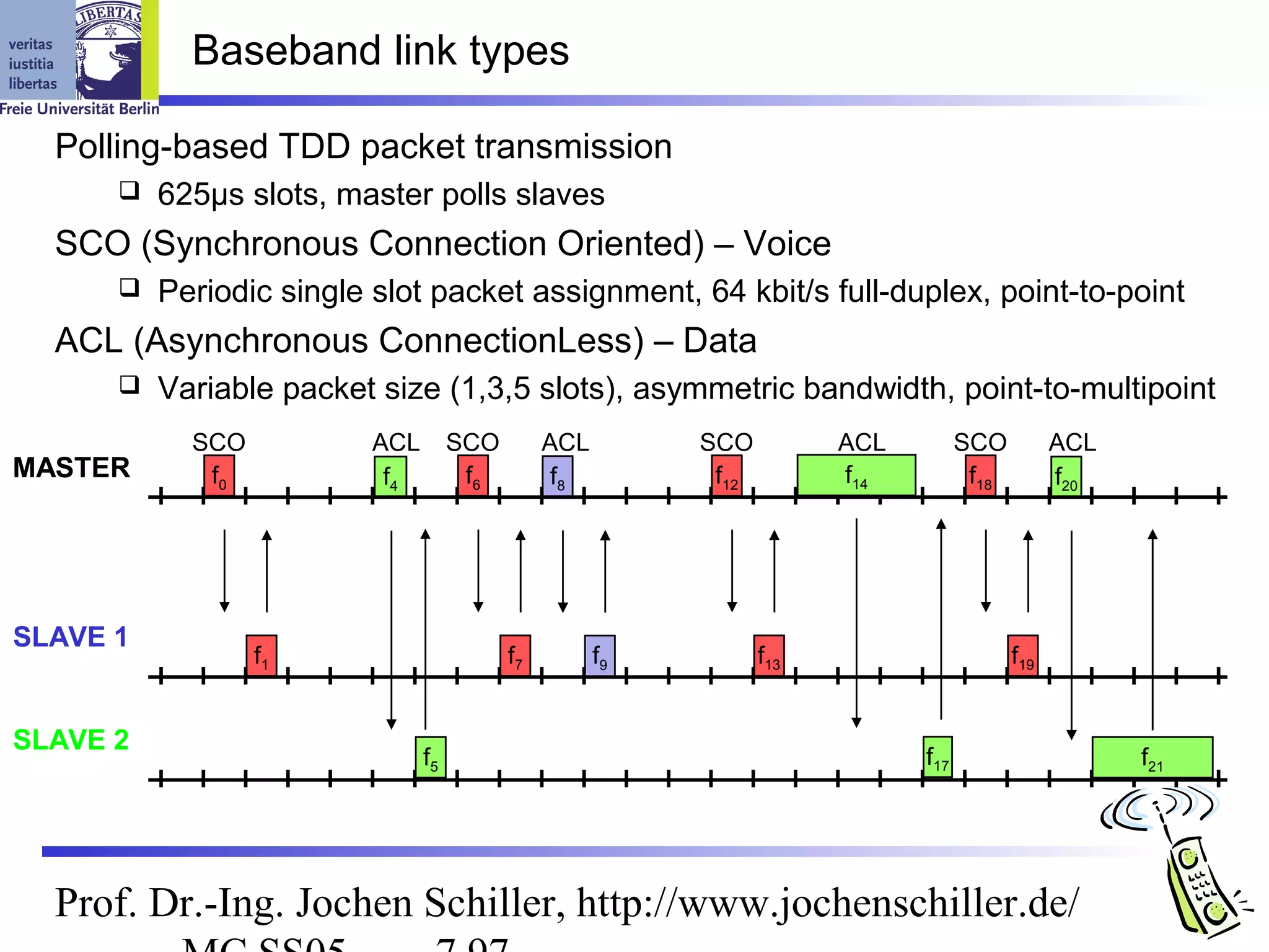 Baseband link types

  Polling-based TDD packet transmission
         625µs slots, master polls slaves
  SCO (Synchronous Connection Oriented) – Voice
         Periodic single slot packet assignment, 64 kbit/s full-duplex, point-to-point
  ACL (Asynchronous ConnectionLess) – Data
         Variable packet size (1,3,5 slots), asymmetric bandwidth, point-to-multipoint
            SCO           ACL        SCO        ACL        SCO          ACL         SCO          ACL
MASTER       f0            f4         f6         f8         f12         f14          f18         f20




SLAVE 1
                  f1                       f7         f9          f13                      f19


SLAVE 2
                                f5                                            f17                      f21




  Prof. Dr.-Ing. Jochen Schiller, http://www.jochenschiller.de/
 
