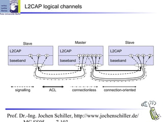 L2CAP logical channels




         Slave                          Master                      Slave

 L2CAP                         L2CAP                       L2CAP
            2    d   1                    1 d d d d 1                  1      d   d   2
 baseband                      baseband                    baseband




   signalling            ACL           connectionless   connection-oriented




Prof. Dr.-Ing. Jochen Schiller, http://www.jochenschiller.de/
 