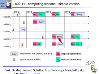 802.11 - competing stations - simple version

             DIFS           DIFS                DIFS                  DIFS
                                   boe   bor            boe bor              boe   busy
station1

                                   boe   busy
station2

                     busy
station3

                                                        boe busy             boe bor
station4

                                   boe bor              boe    busy          boe   bor
station5
                                                                                          t

           busy     medium not idle (frame, ack etc.)         boe elapsed backoff time

                    packet arrival at MAC                     bor residual backoff time



Prof. Dr.-Ing. Jochen Schiller, http://www.jochenschiller.de/
 