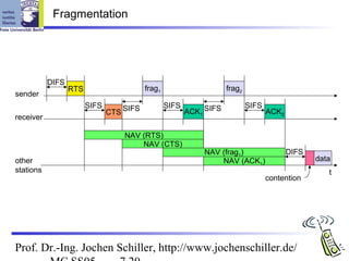 Fragmentation




           DIFS
                  RTS                     frag1                      frag2
sender
                        SIFS                      SIFS                       SIFS
                               CTS SIFS                  ACK1 SIFS                  ACK2
receiver

                                   NAV (RTS)
                                       NAV (CTS)
                                                             NAV (frag1)                   DIFS
other                                                            NAV (ACK1)                       data
stations                                                                                             t
                                                                                    contention




Prof. Dr.-Ing. Jochen Schiller, http://www.jochenschiller.de/
 