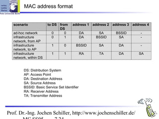 MAC address format


   scenario             to DS from      address 1 address 2 address 3 address 4
                              DS
   ad-hoc network          0     0             DA    SA       BSSID       -
   infrastructure          0     1             DA   BSSID      SA         -
   network, from AP
   infrastructure         1       0       BSSID      SA        DA         -
   network, to AP
   infrastructure         1       1            RA    TA        DA        SA
   network, within DS


         DS: Distribution System
         AP: Access Point
         DA: Destination Address
         SA: Source Address
         BSSID: Basic Service Set Identifier
         RA: Receiver Address
         TA: Transmitter Address




Prof. Dr.-Ing. Jochen Schiller, http://www.jochenschiller.de/
 