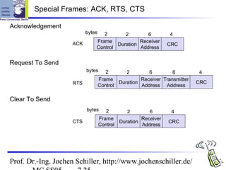 Special Frames: ACK, RTS, CTS

Acknowledgement
                          bytes  2       2        6            4
                    ACK       Frame            Receiver
                                      Duration                CRC
                              Control          Address


Request To Send
                          bytes      2       2        6         6         4
                                  Frame            Receiver Transmitter
                    RTS                   Duration                        CRC
                                  Control          Address Address

Clear To Send
                          bytes      2       2        6        4
                                  Frame            Receiver
                    CTS                   Duration            CRC
                                  Control          Address




Prof. Dr.-Ing. Jochen Schiller, http://www.jochenschiller.de/
 